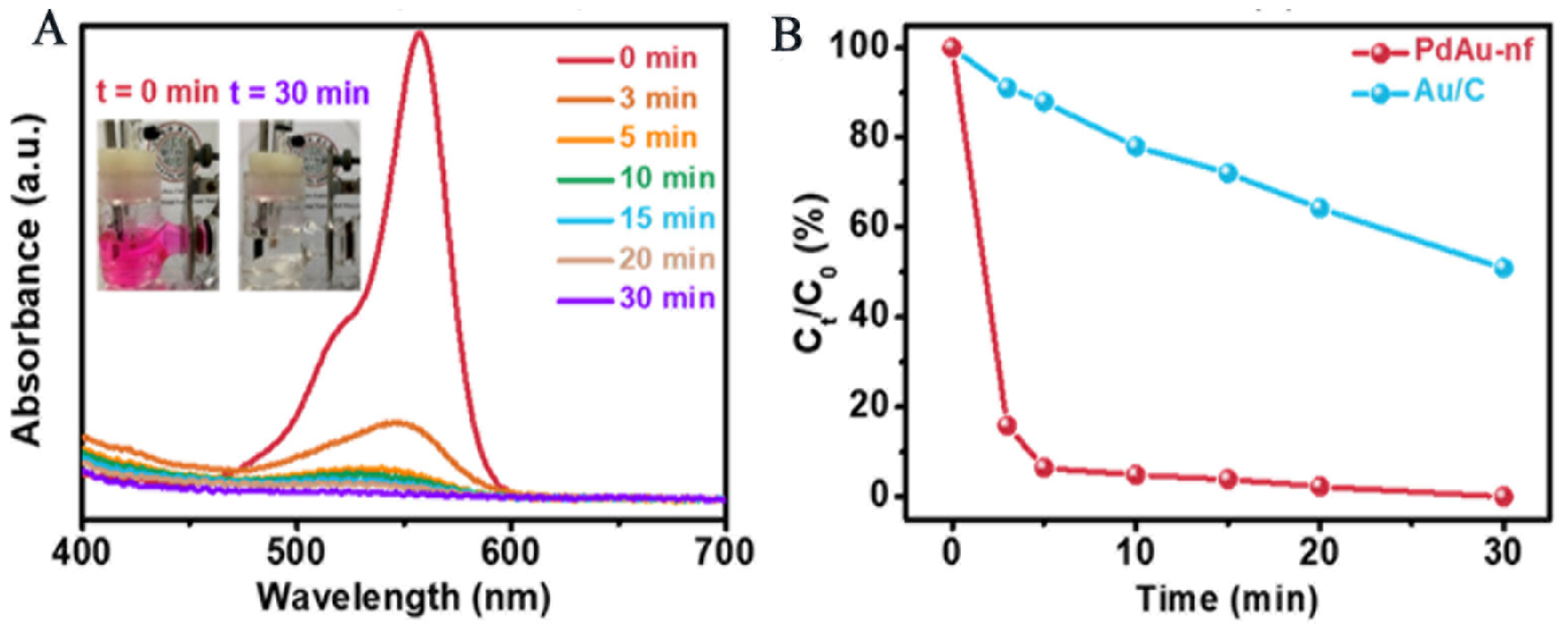 Symmetry 16 00452 g036