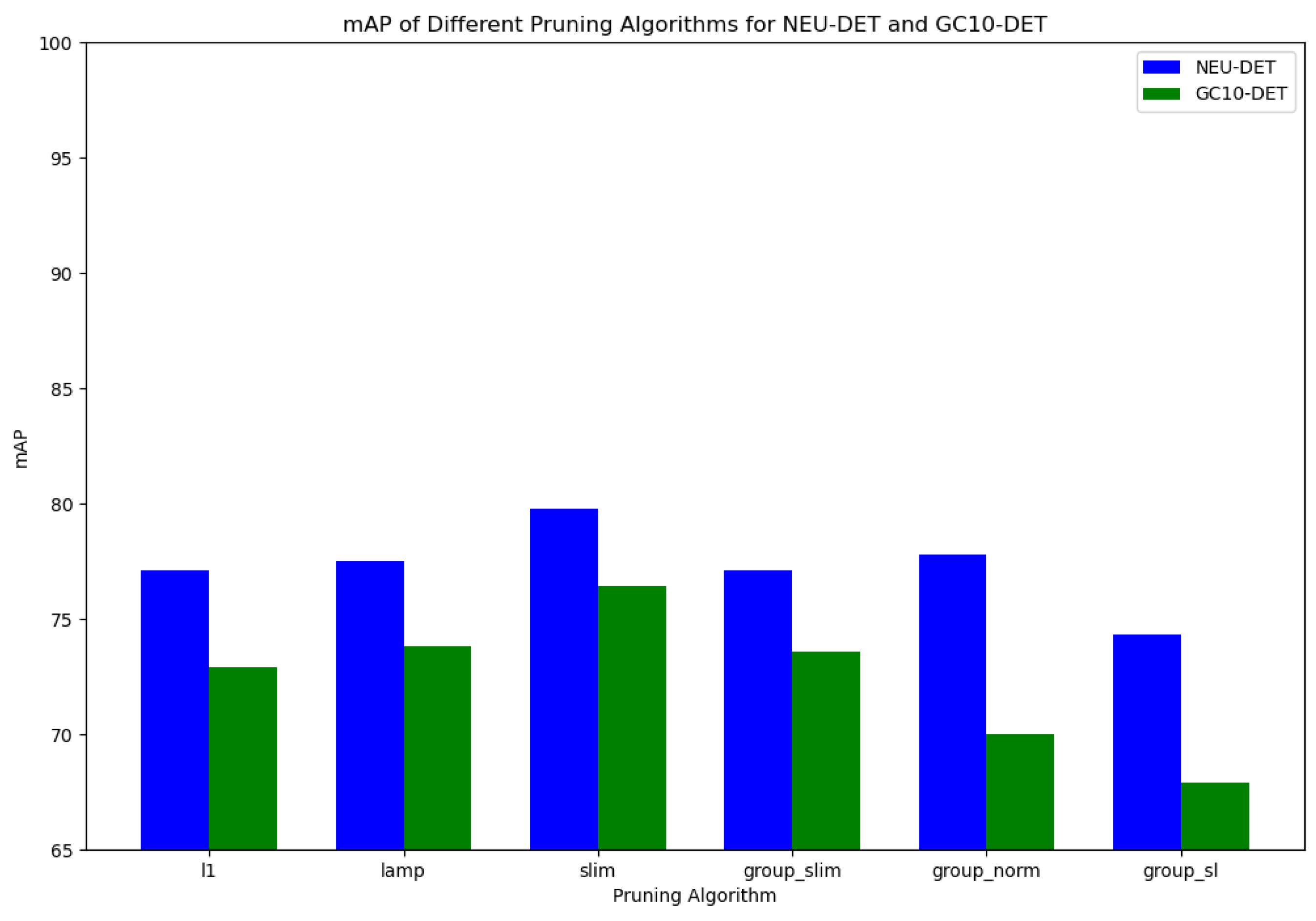Symmetry 16 00458 g007
