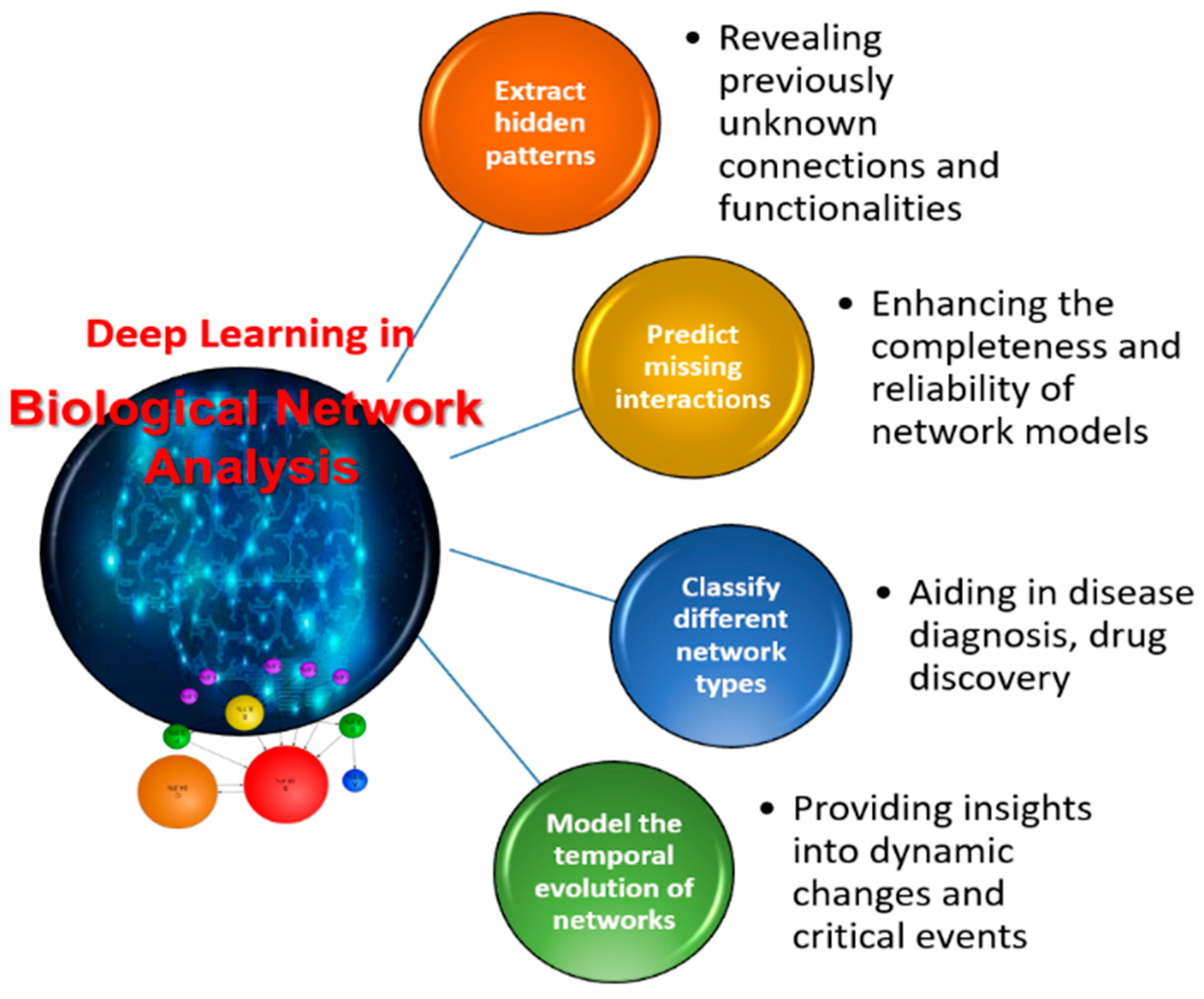 Symmetry 16 00462 g004