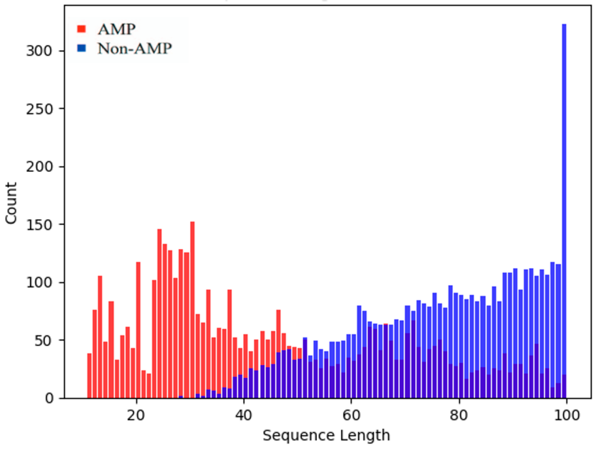 Symmetry 16 00464 g001