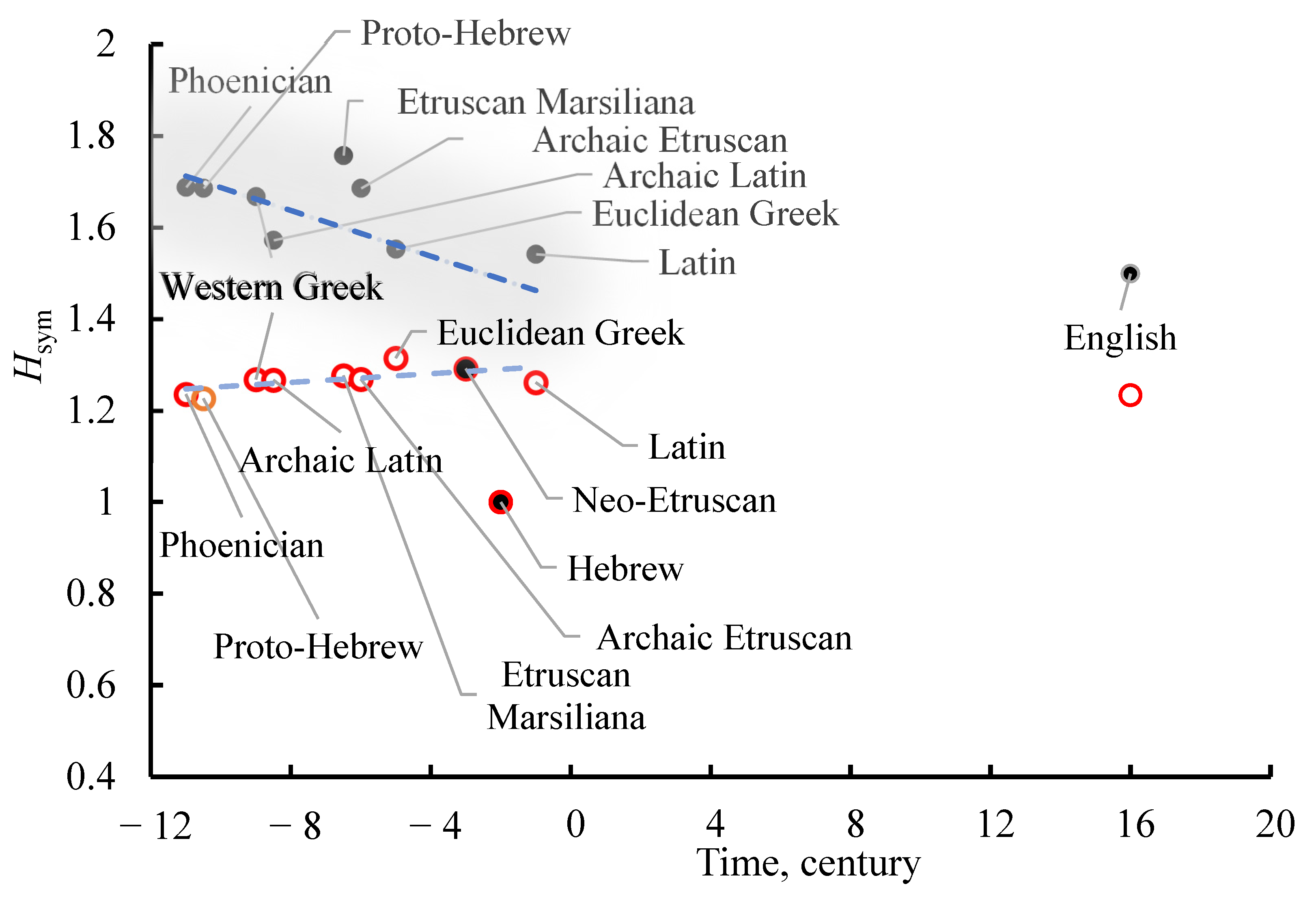 Symmetry 16 00465 g002