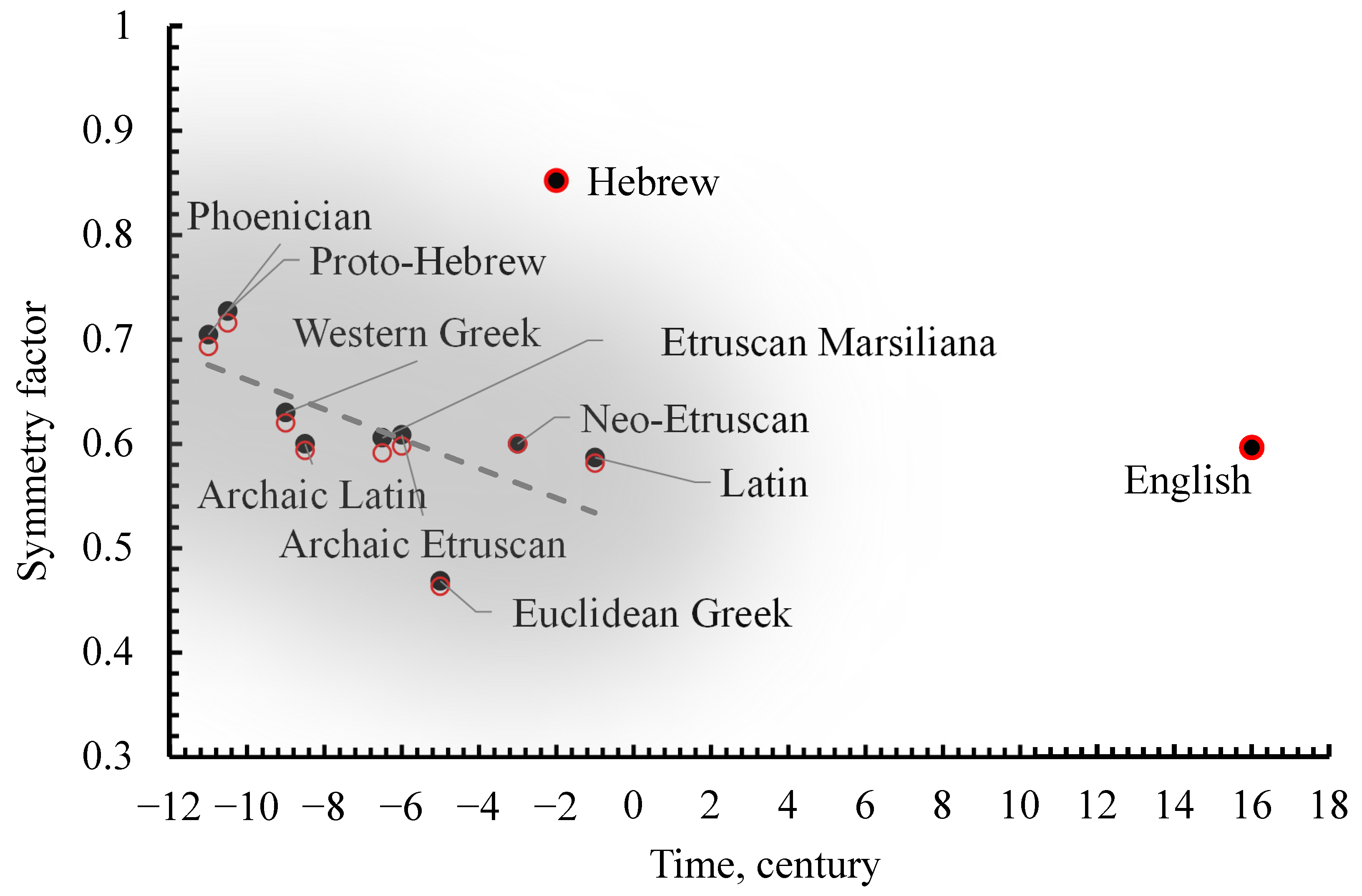 Symmetry 16 00465 g006