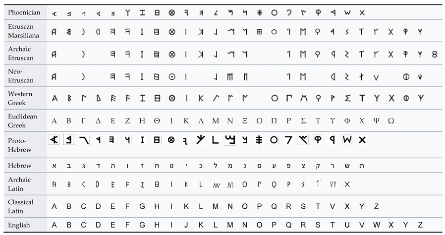 Symmetry 16 00465 i004