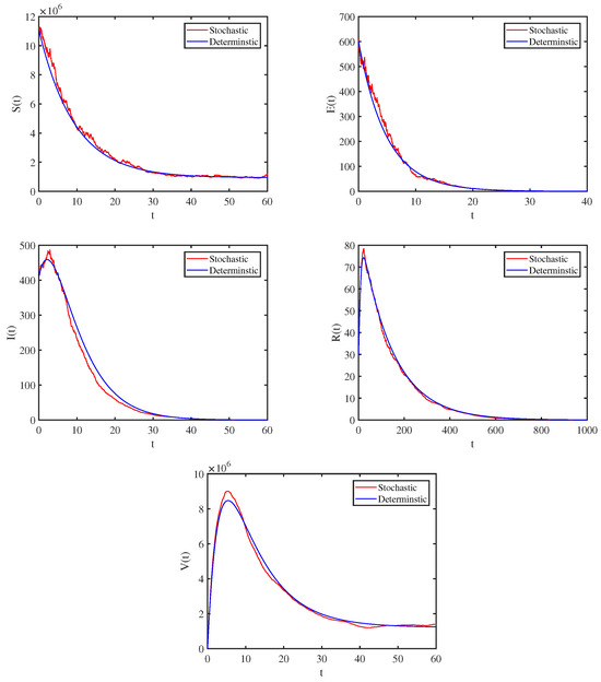 洋書 Stochastic Epidemic Model with Inference Stochastic Epidemic Models with Inference | SpringerLink