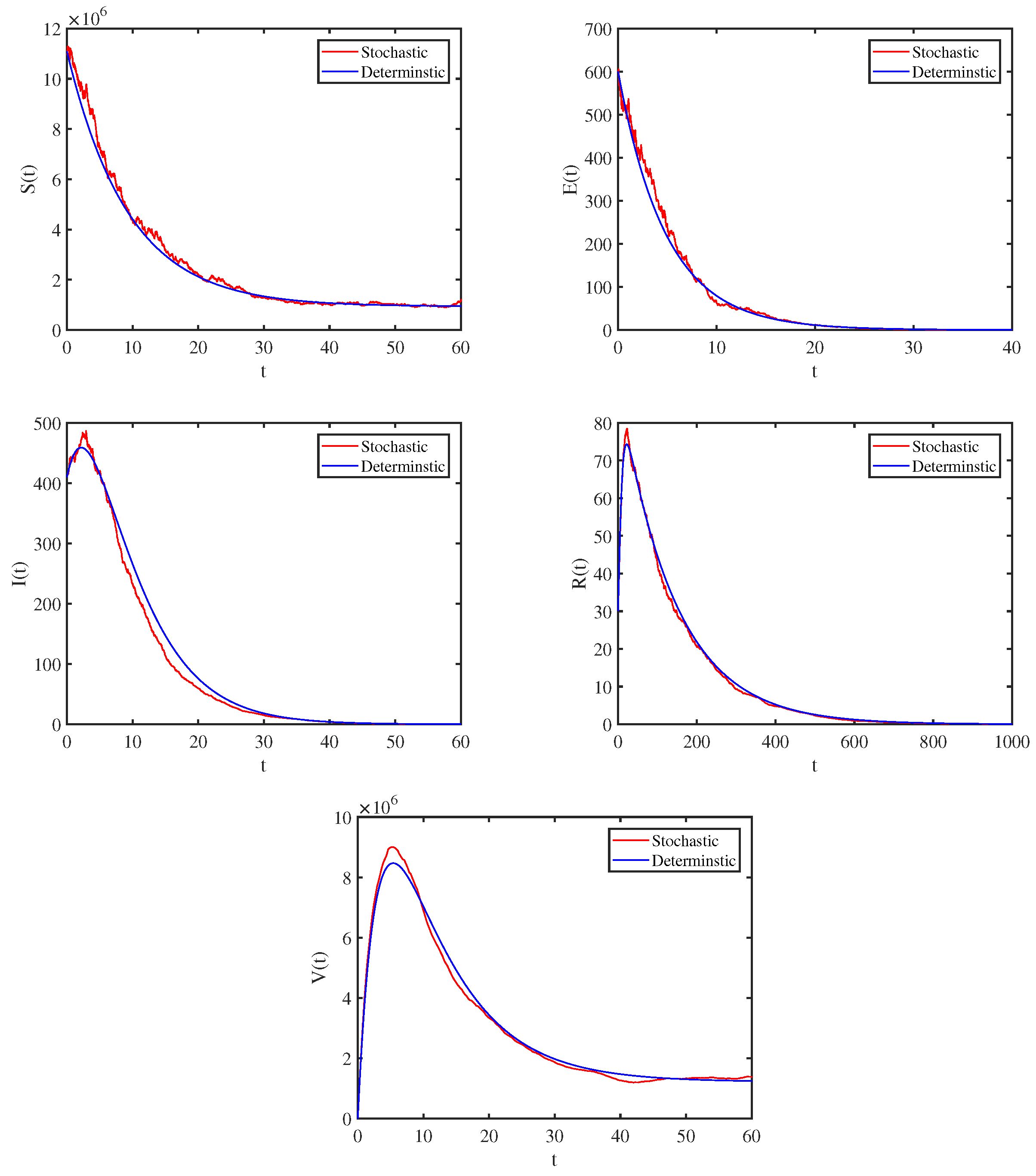 洋書 Stochastic Epidemic Model with Inference 978-3-030-30900-8