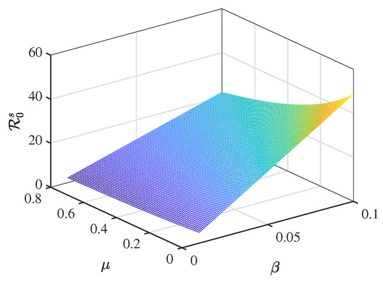 Dynamics of a Stochastic SVEIR Epidemic Model with Nonlinear