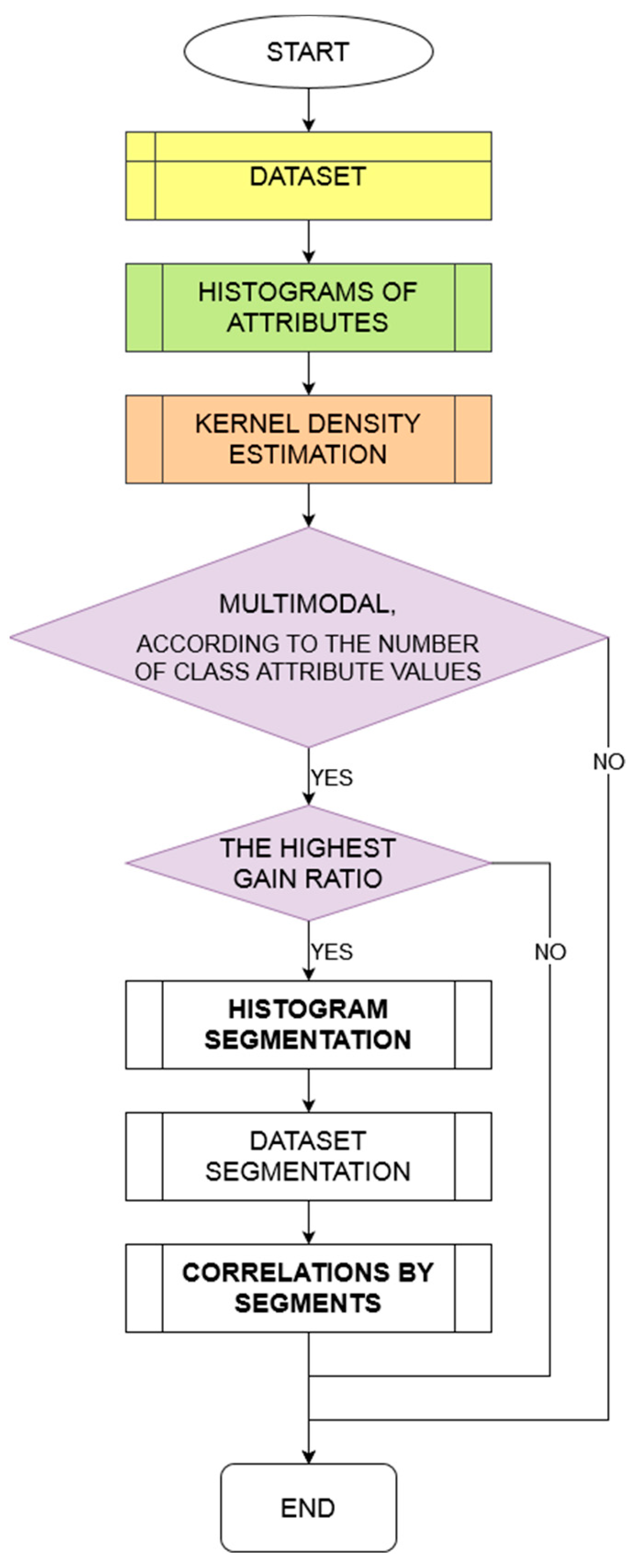 Symmetry 16 00472 g003