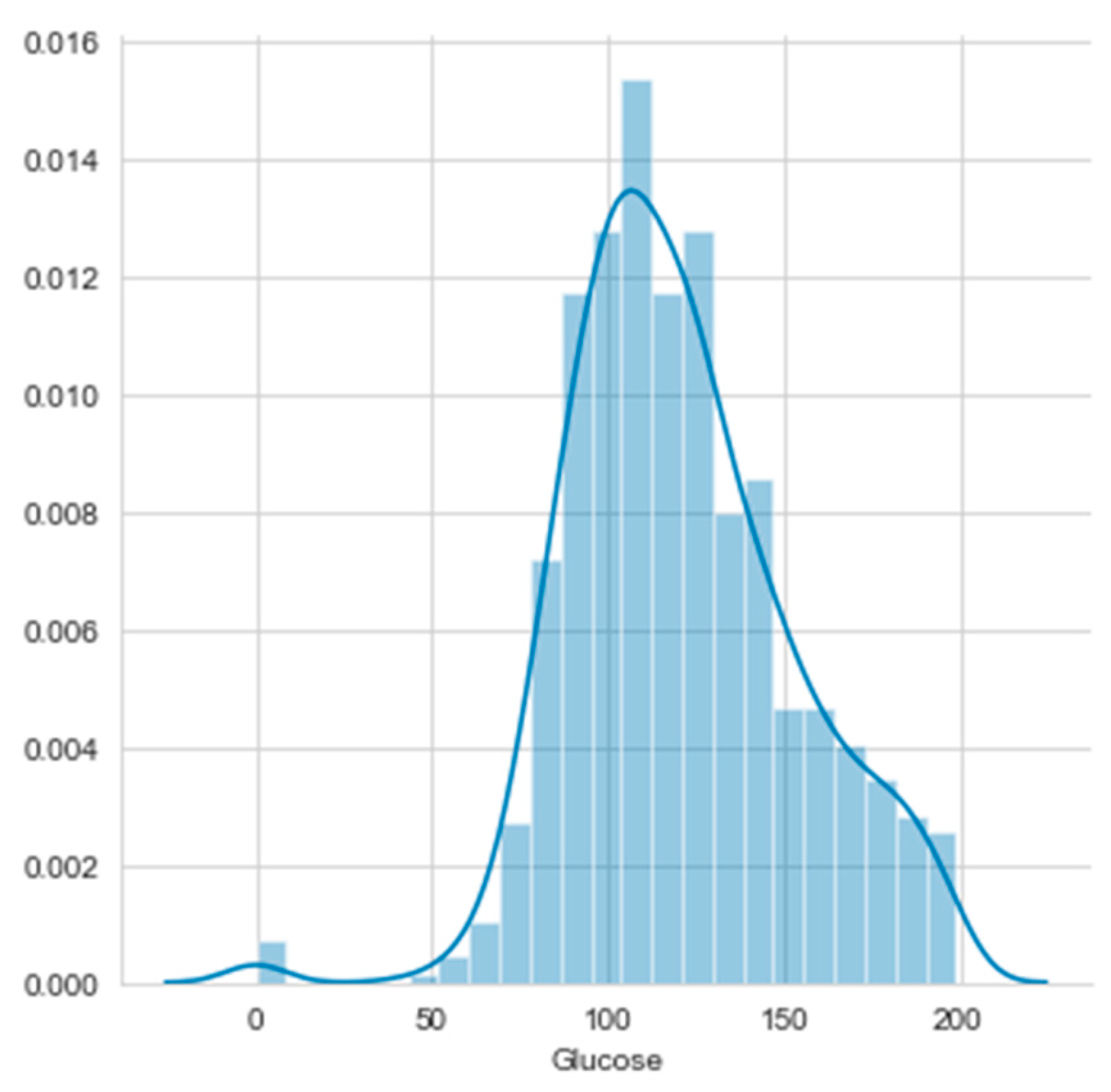 Symmetry 16 00472 g015