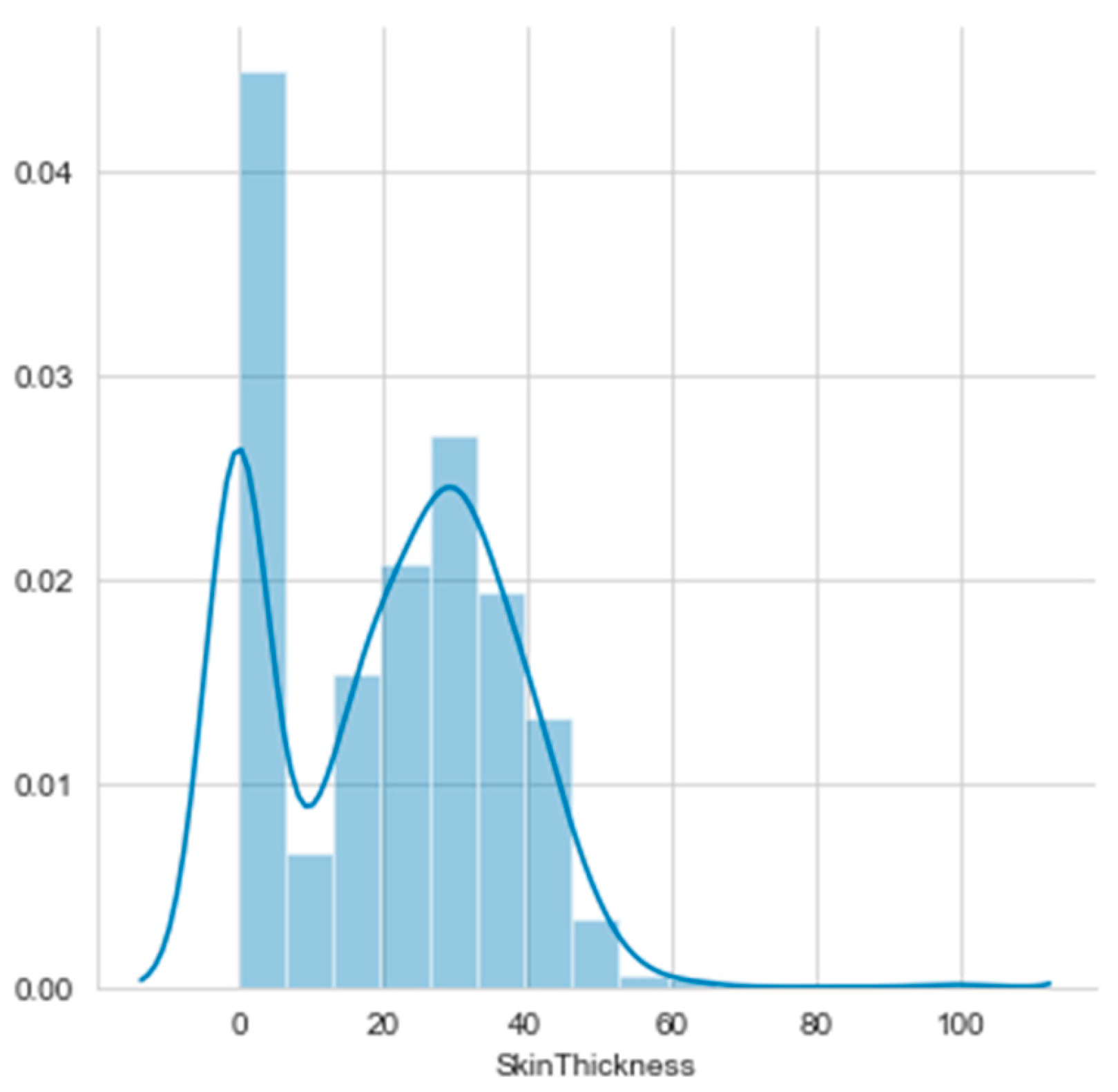 Symmetry 16 00472 g017