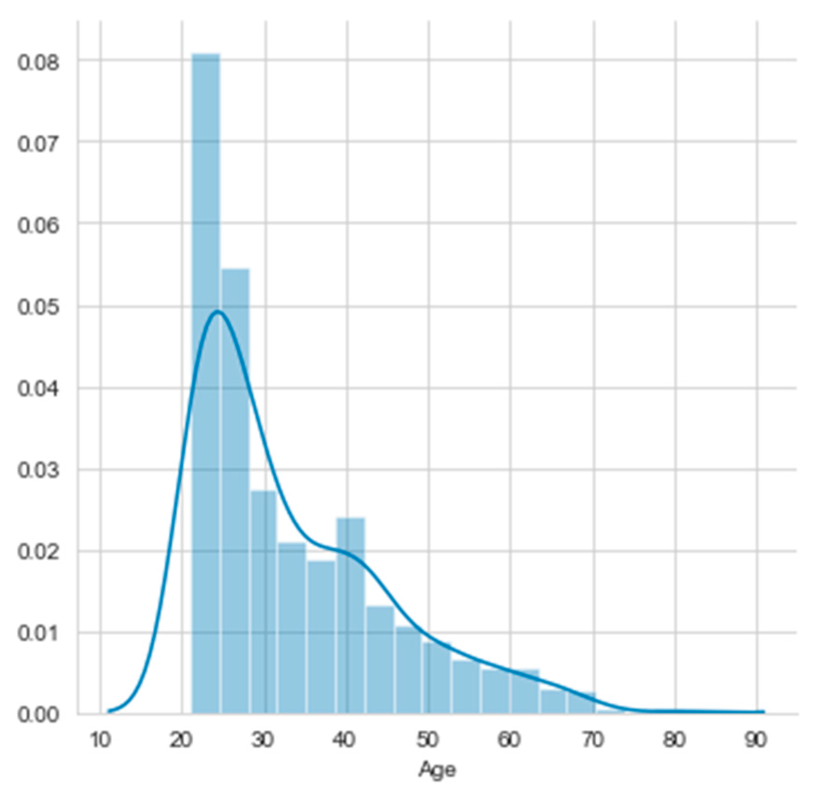Symmetry 16 00472 g021