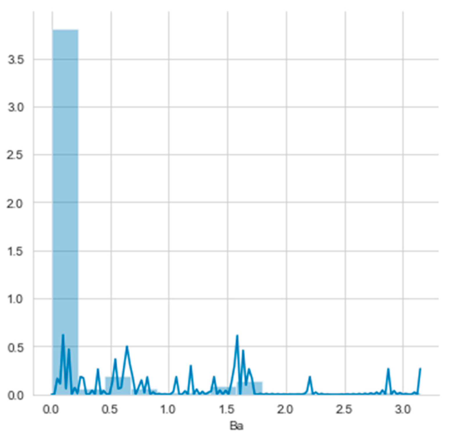 Symmetry 16 00472 g022