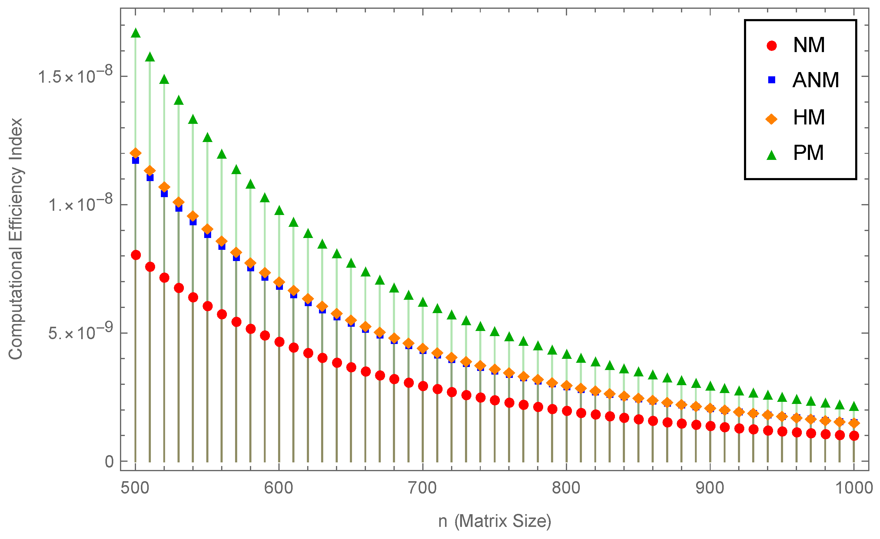 Symmetry 16 00481 g002