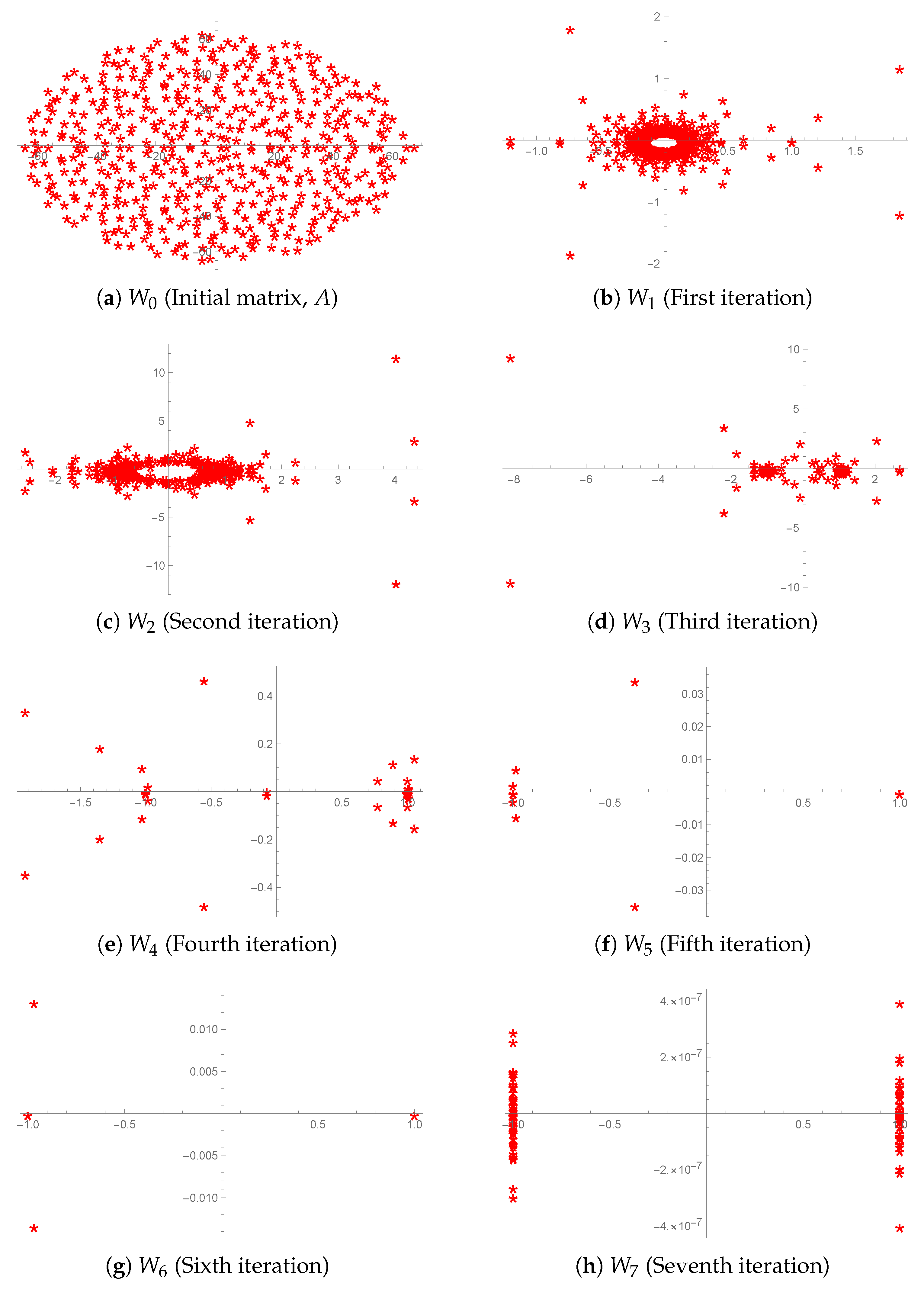Symmetry 16 00481 g003