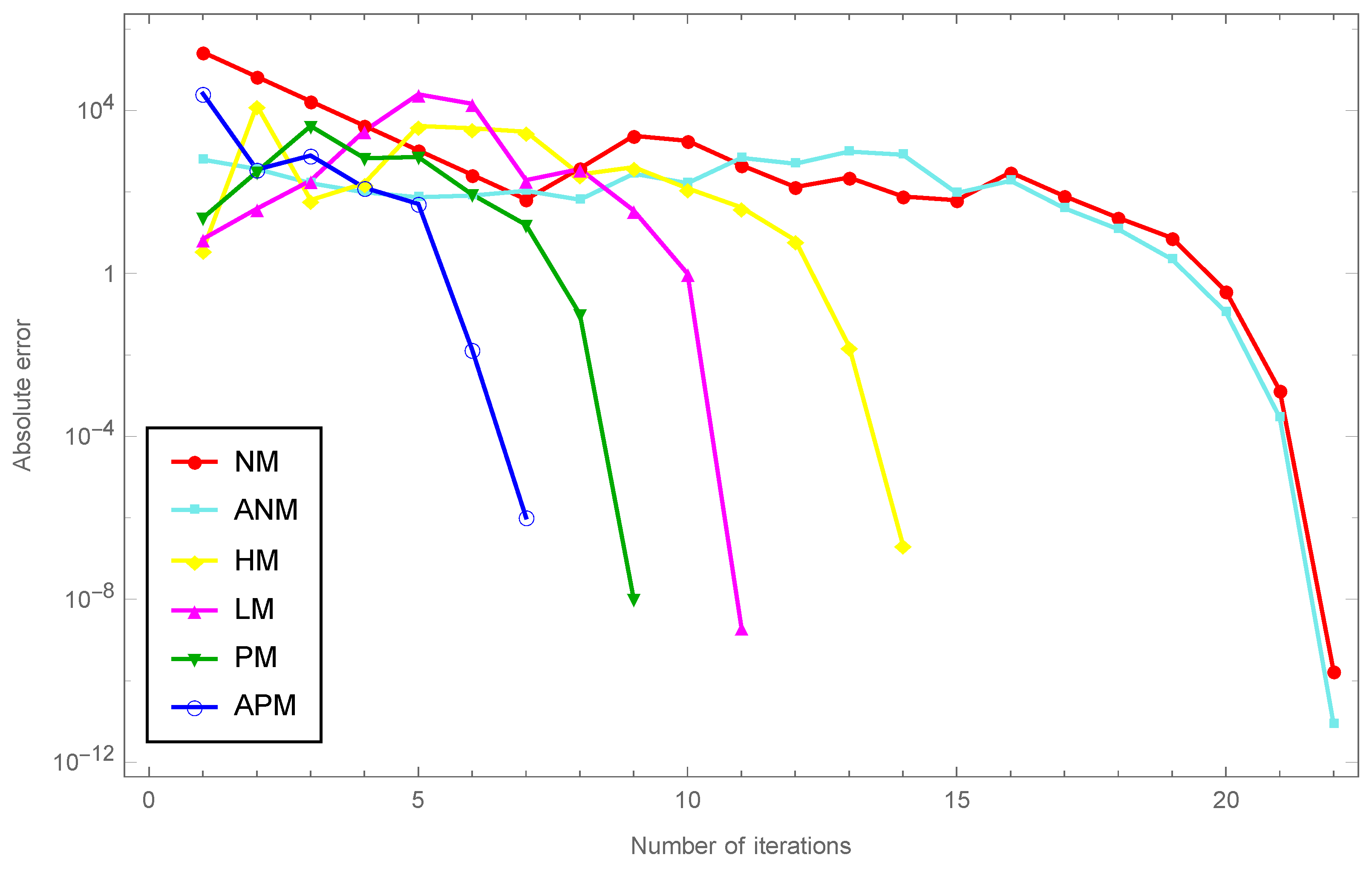 Symmetry 16 00481 g005
