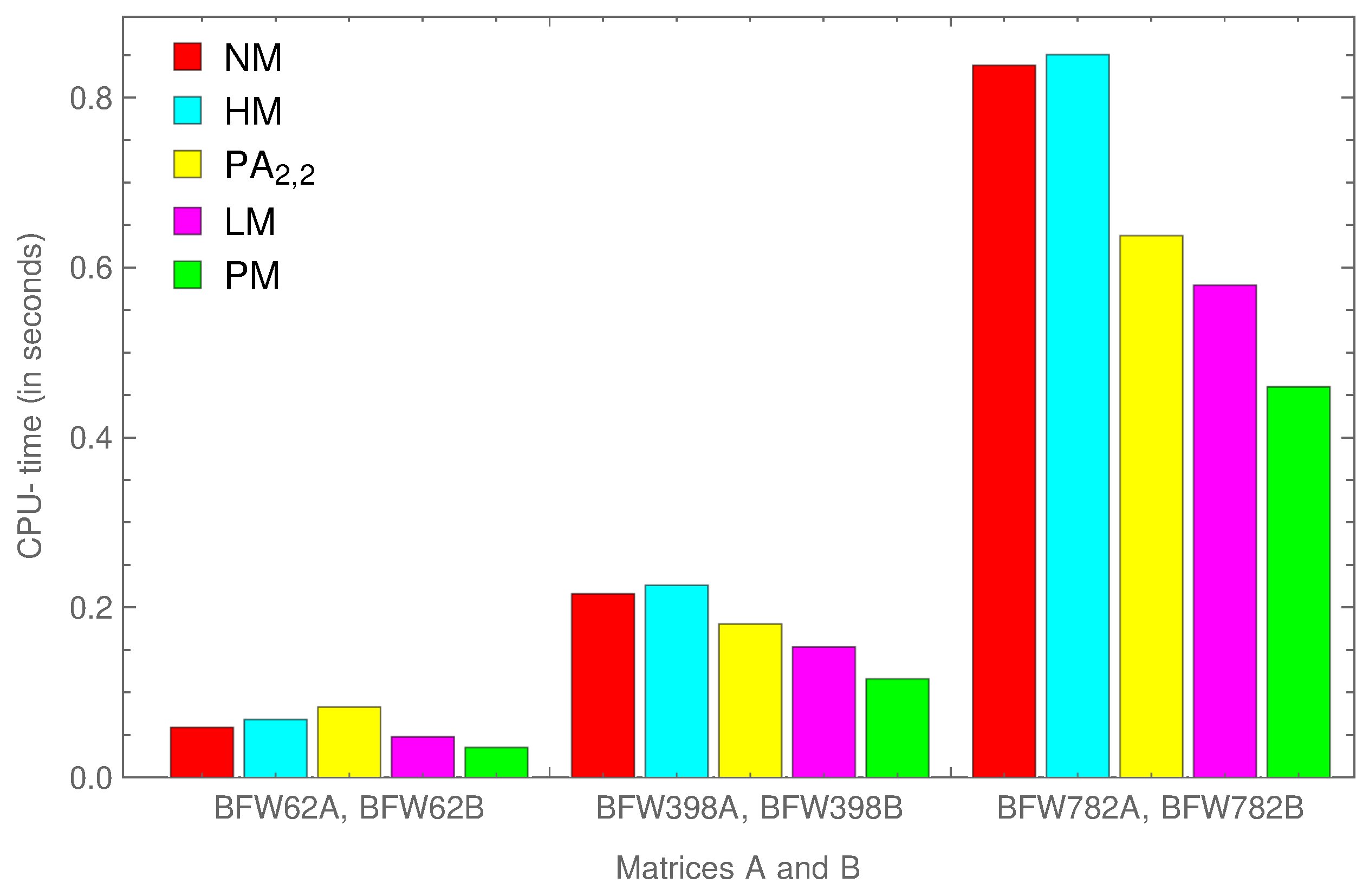 Symmetry 16 00481 g006