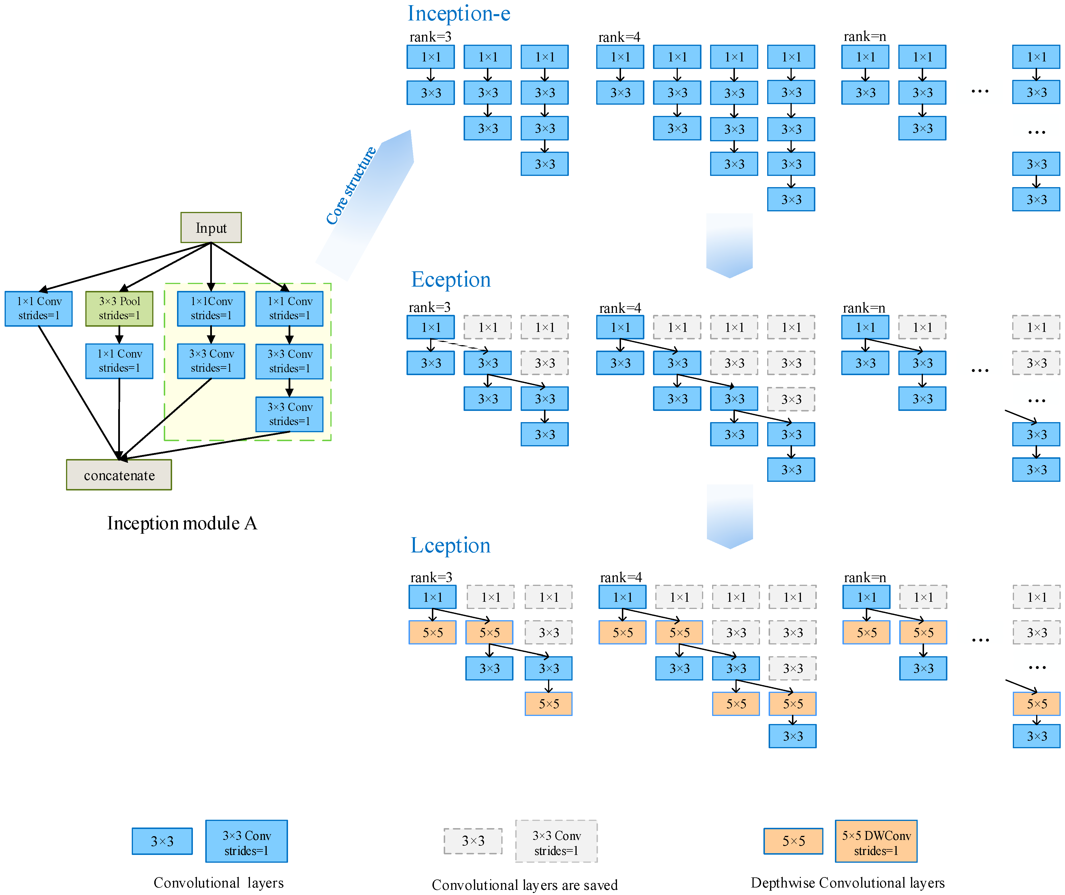 Symmetry 16 00494 g003
