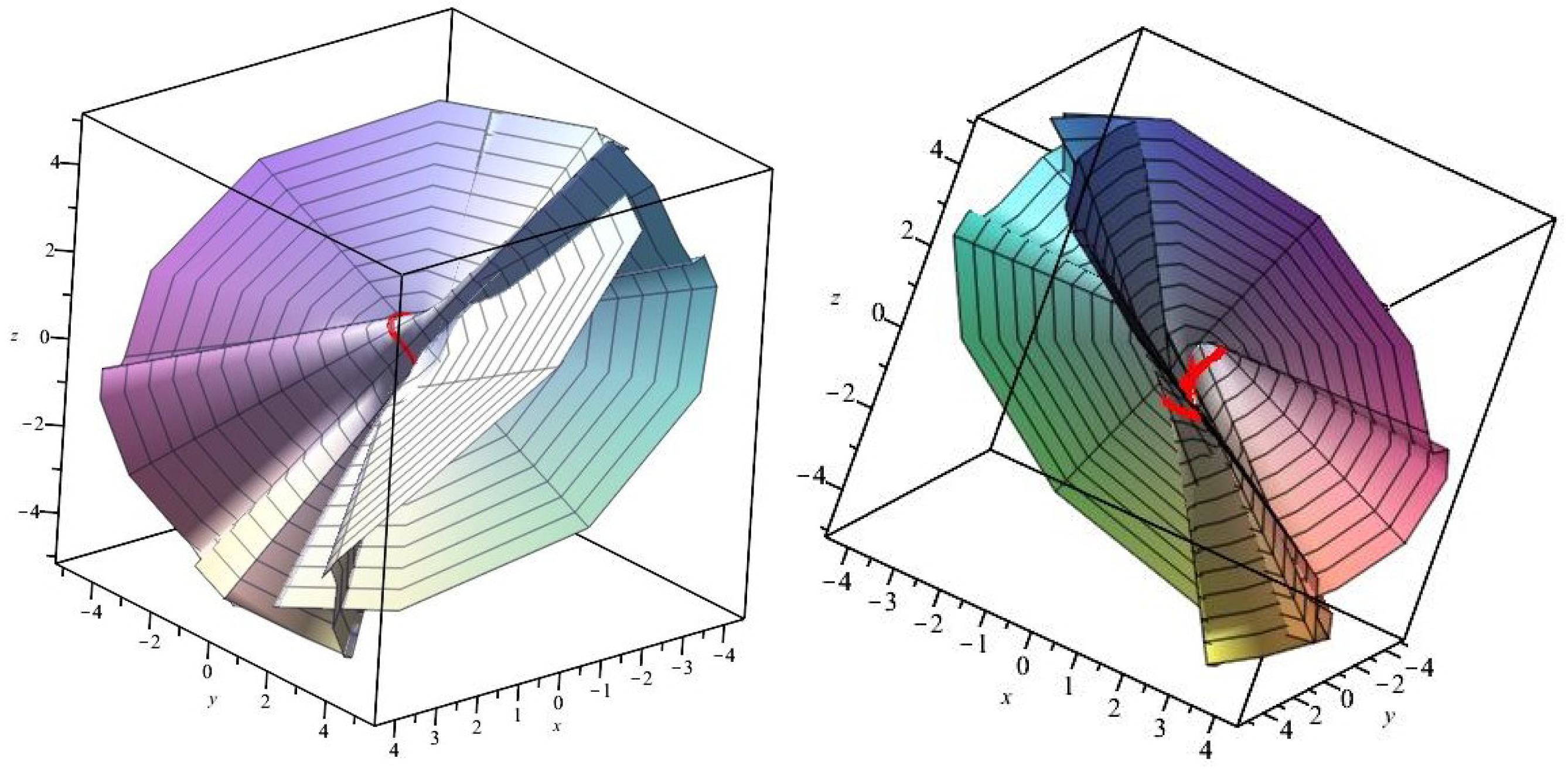 Symmetry 16 00498 g004