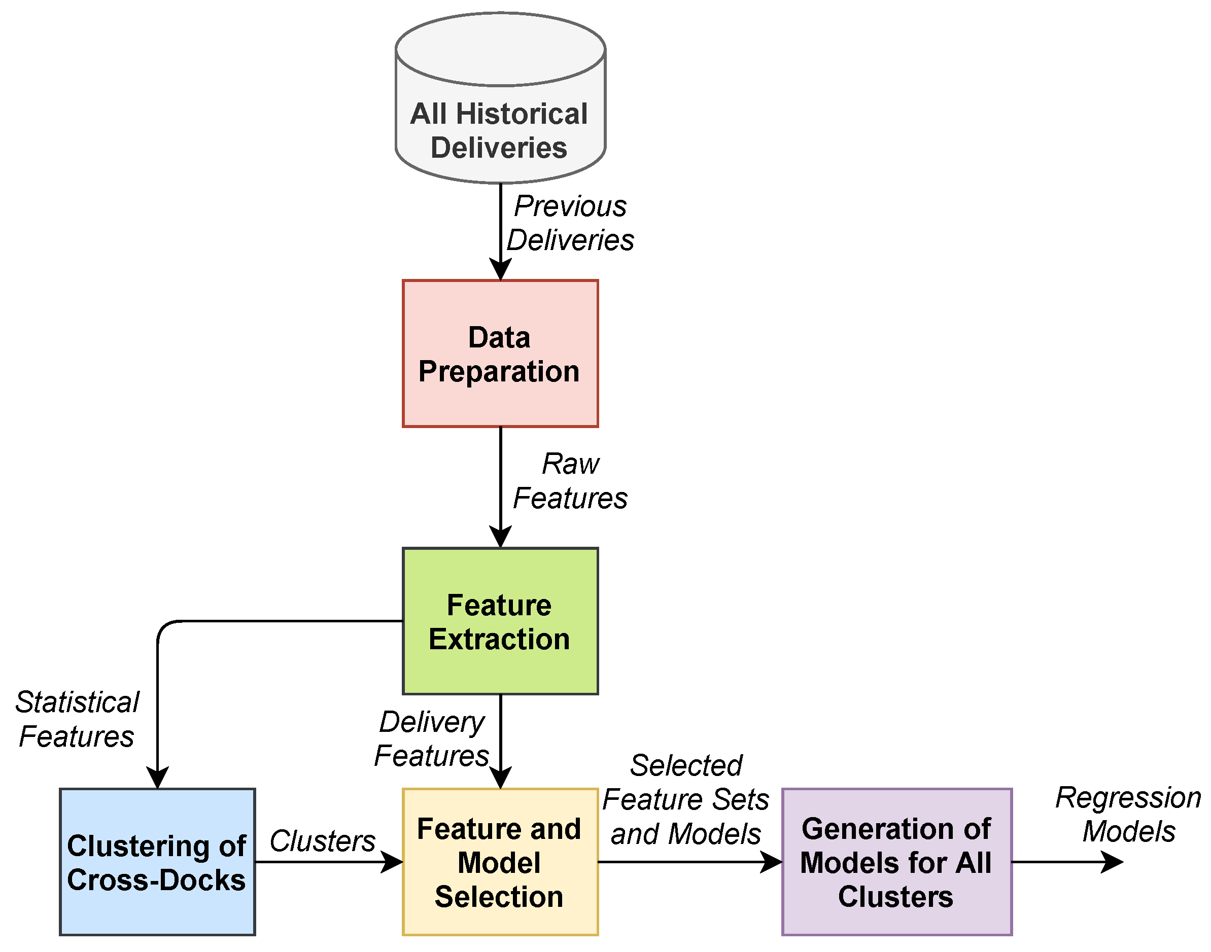 Symmetry 16 00505 g002