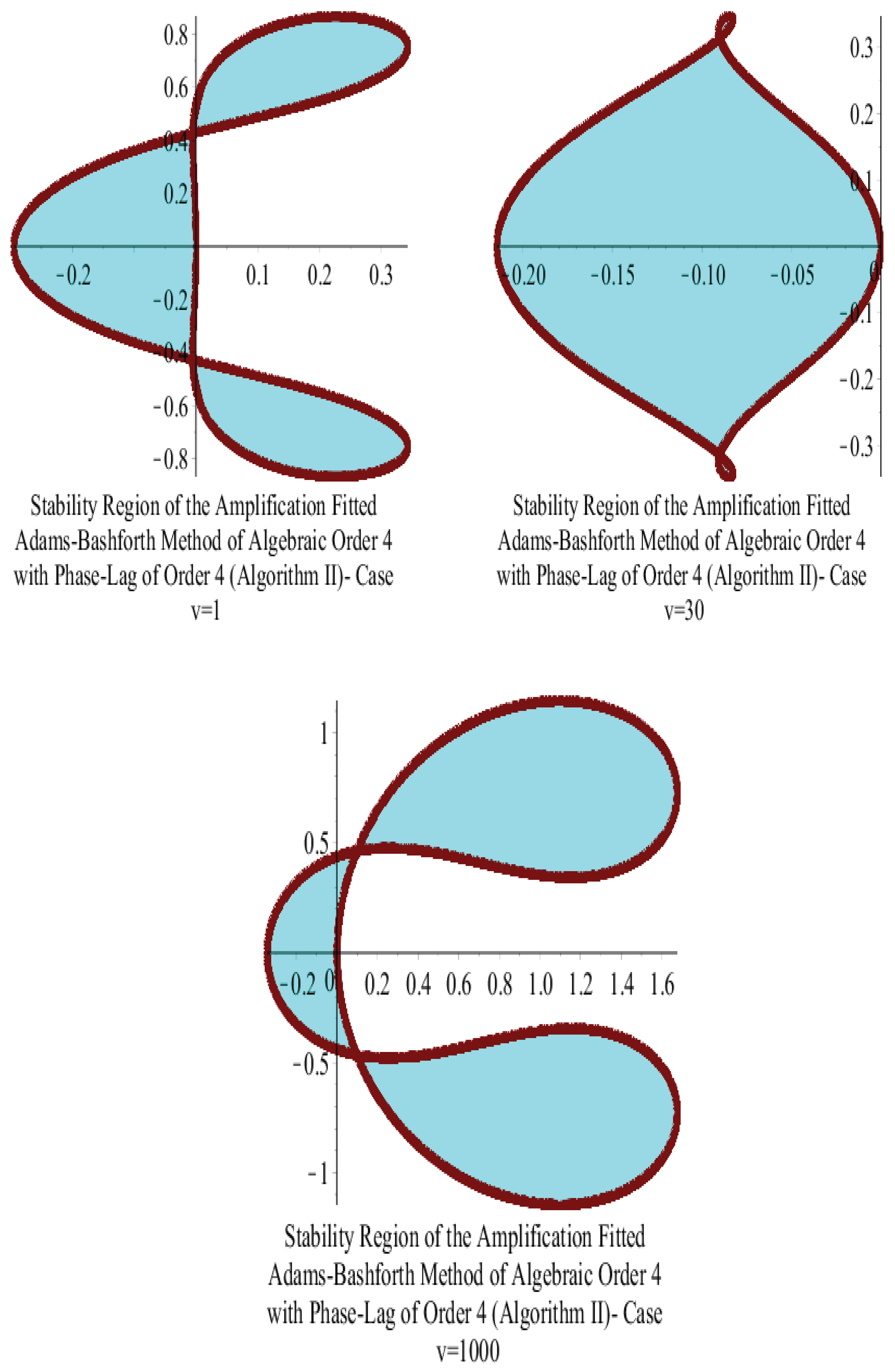 Symmetry 16 00508 g002