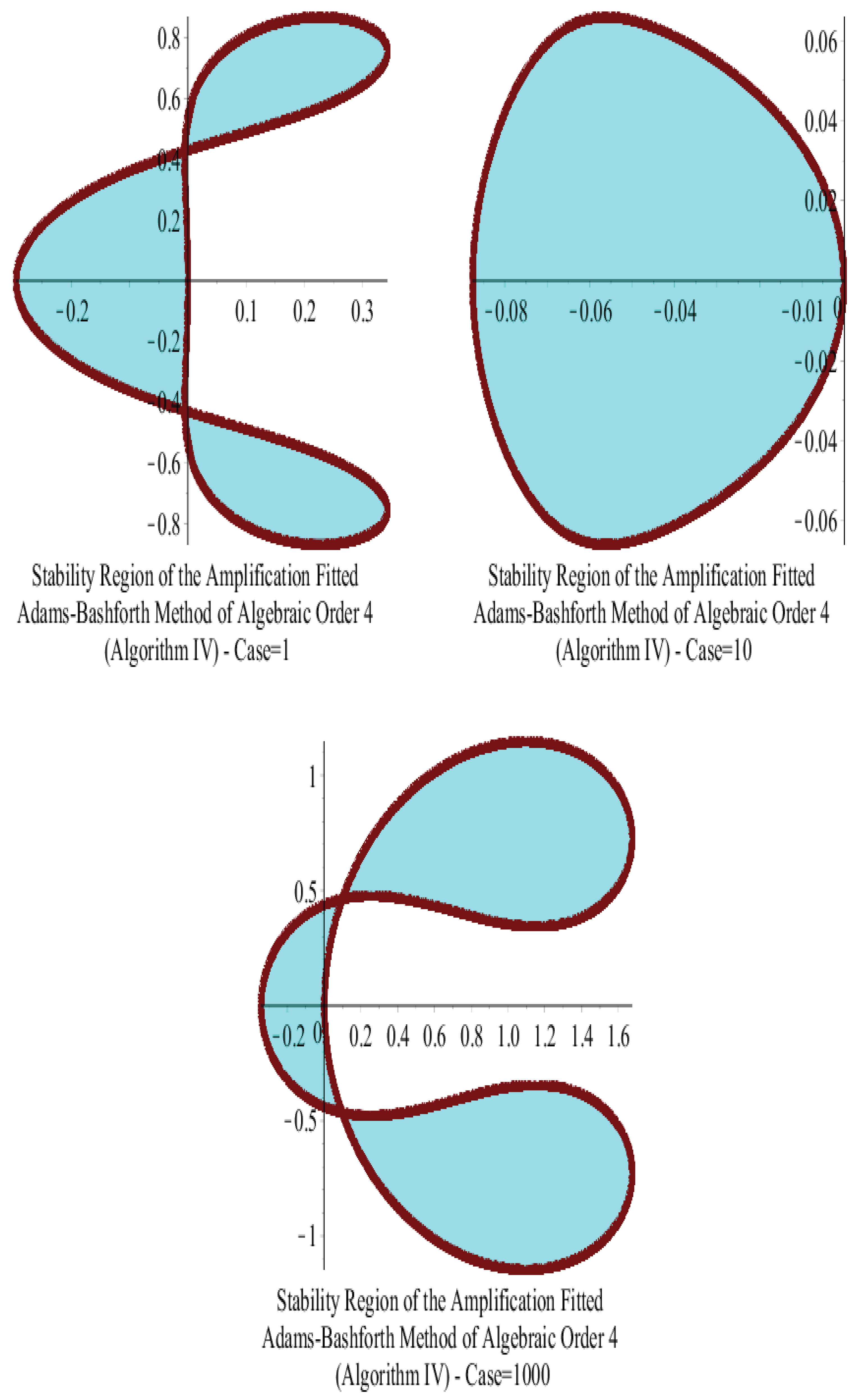 Symmetry 16 00508 g004
