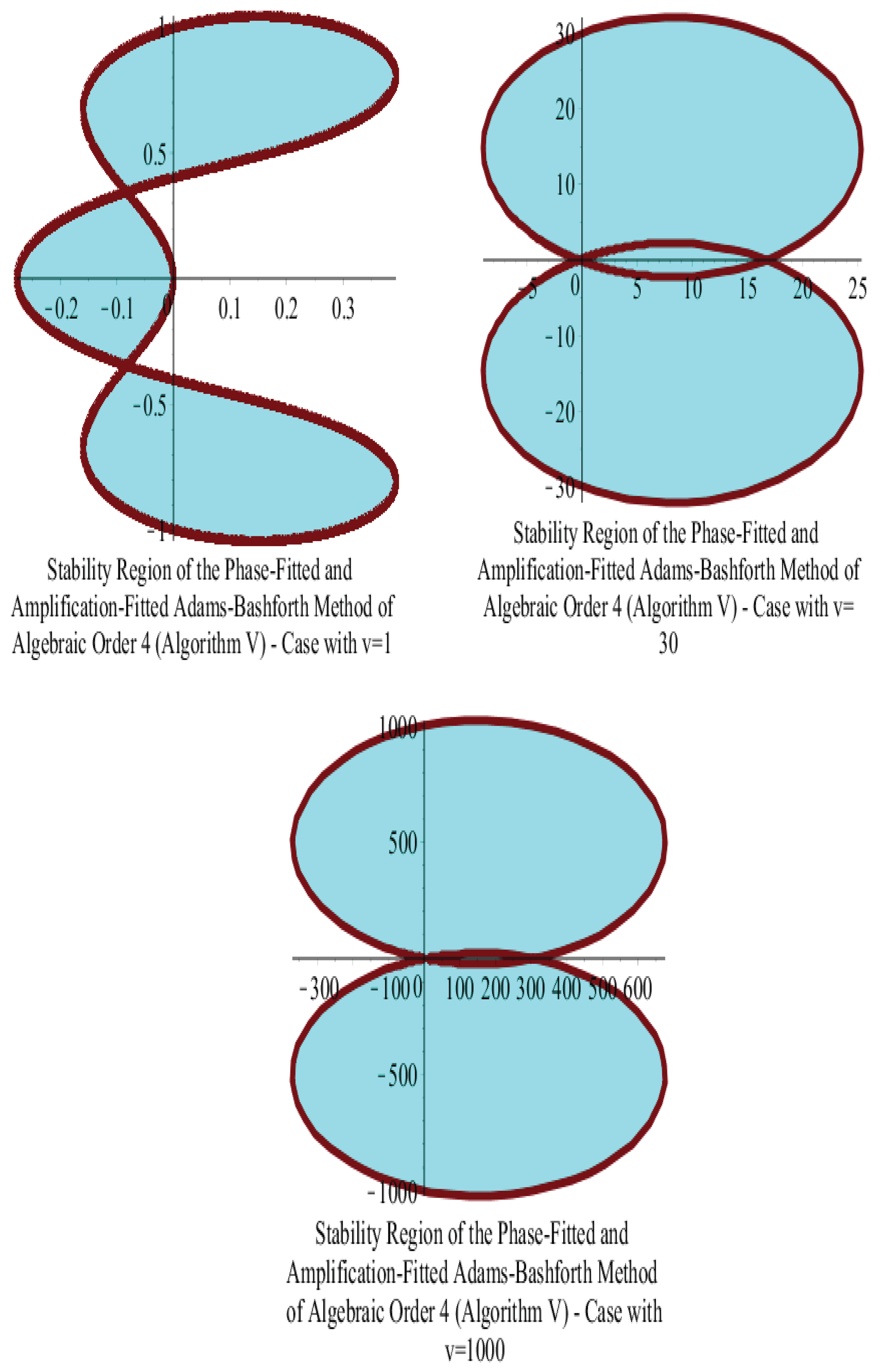 Symmetry 16 00508 g005