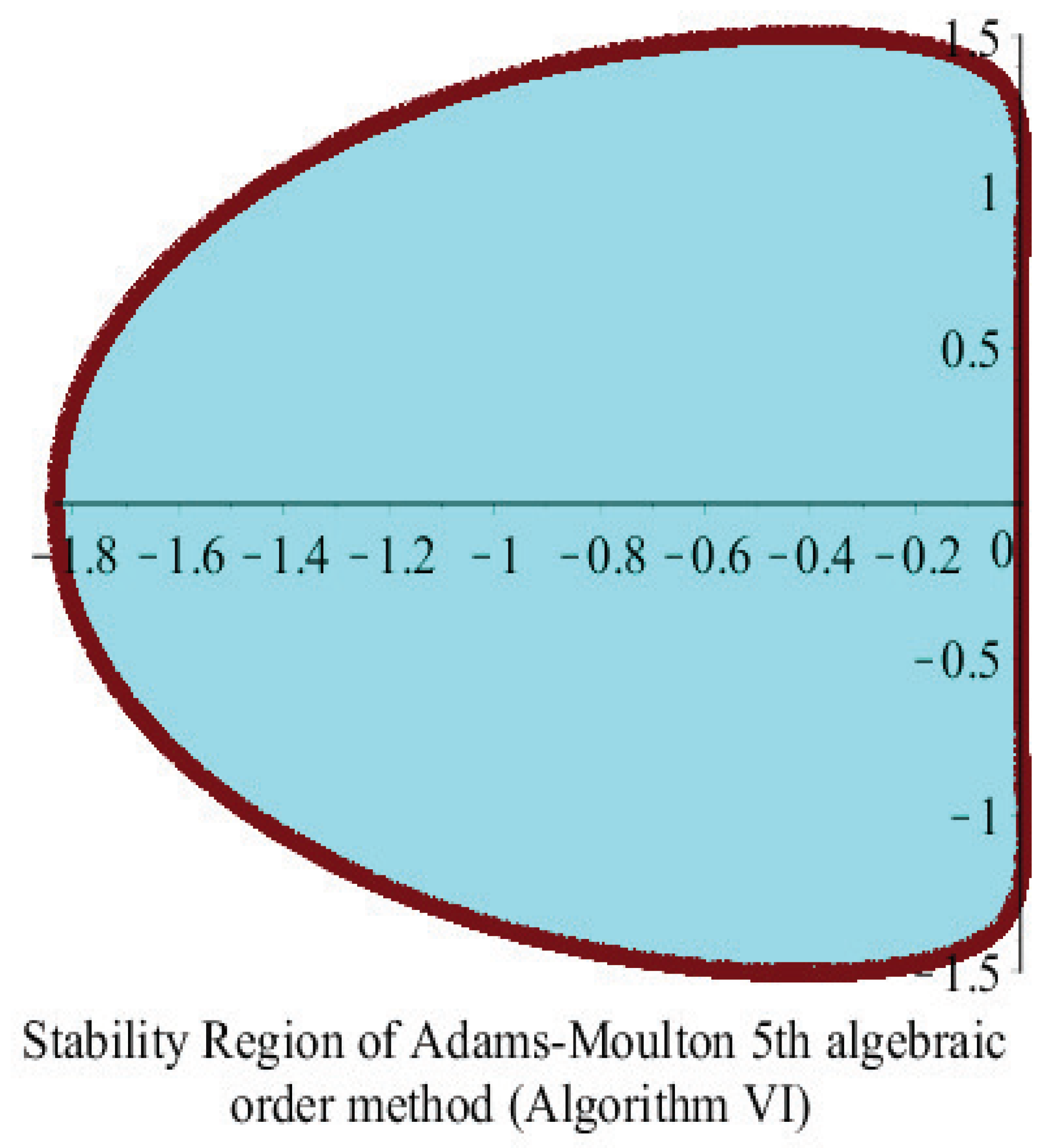 Symmetry 16 00508 g006
