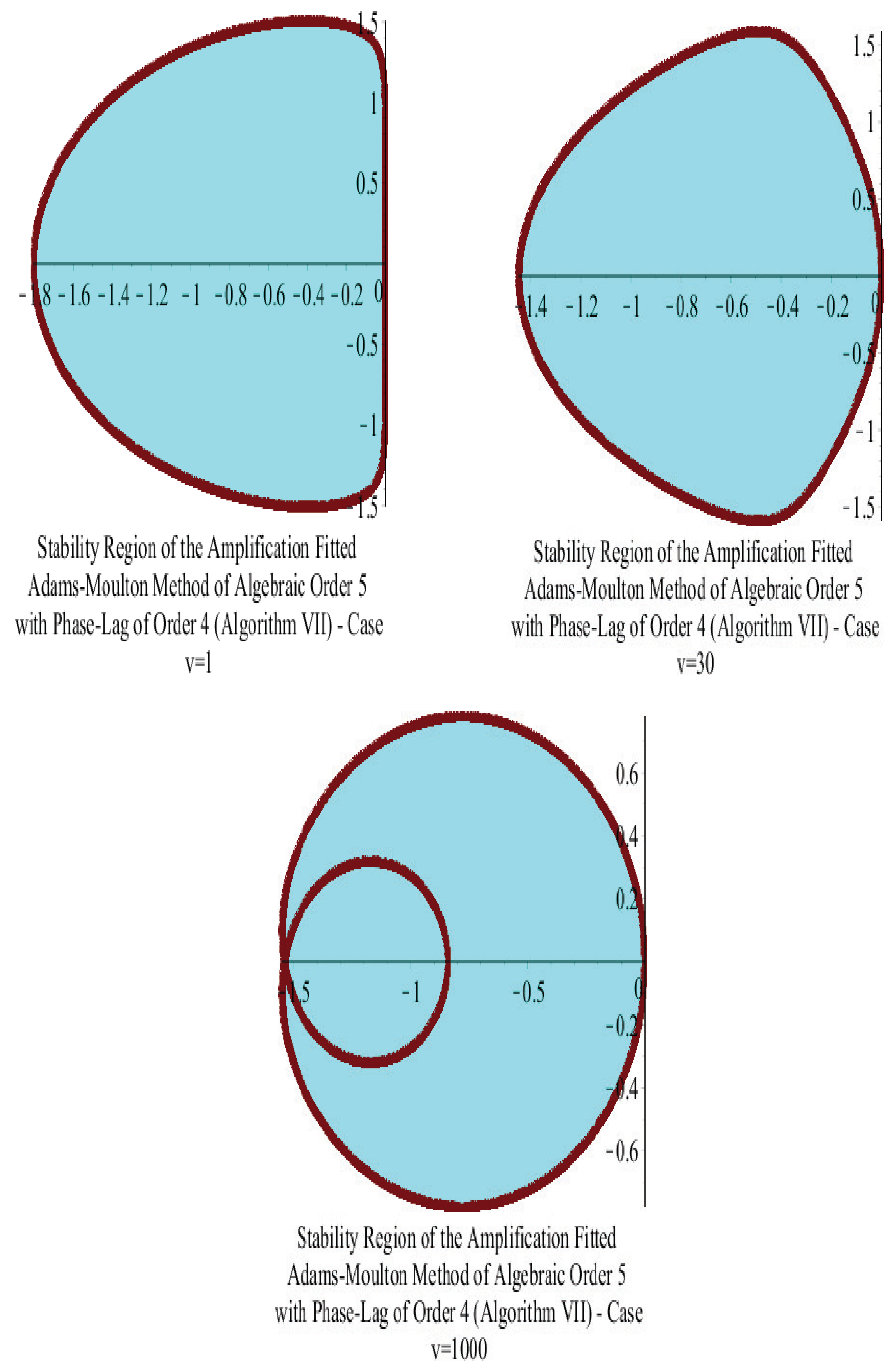 Symmetry 16 00508 g007
