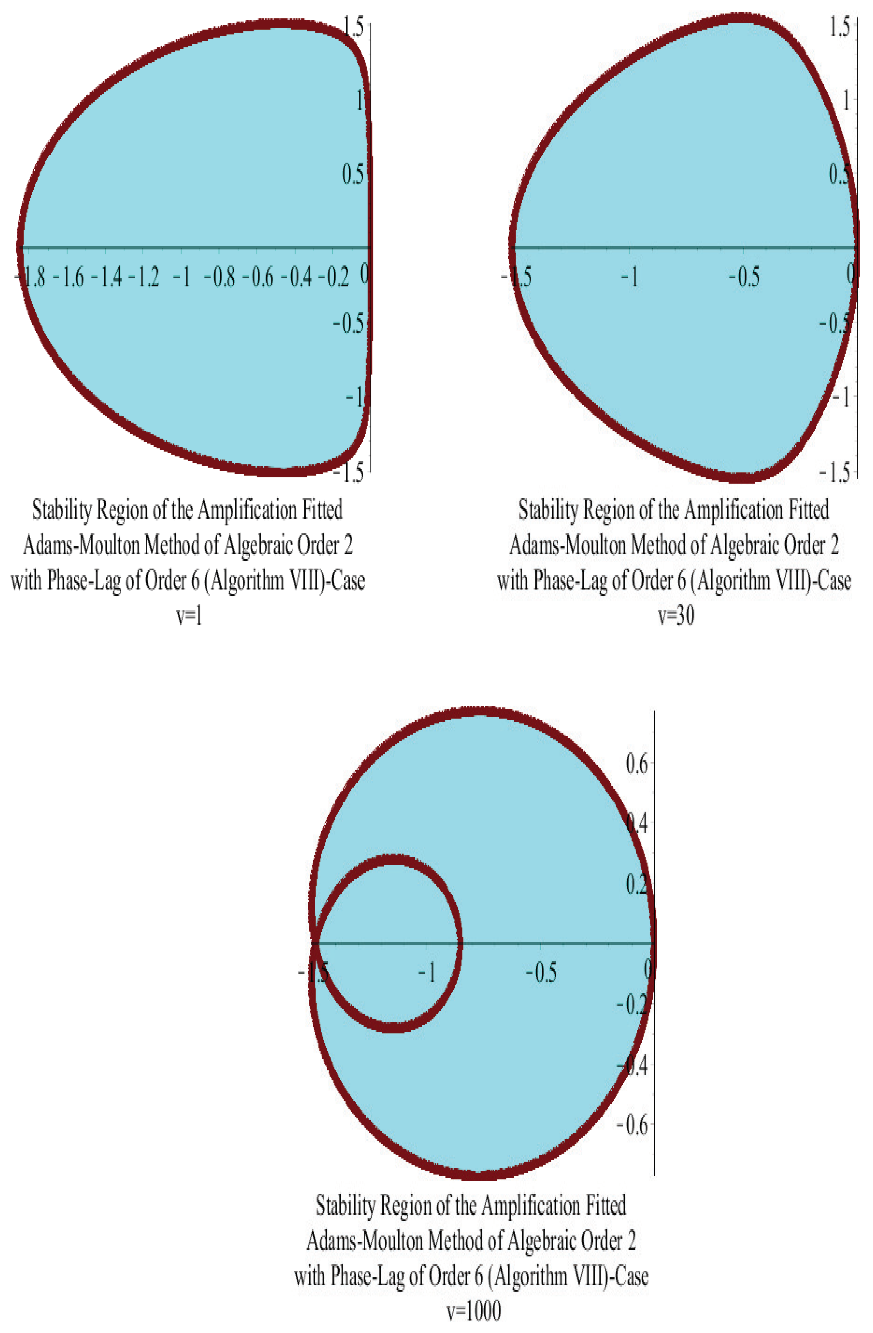 Symmetry 16 00508 g008