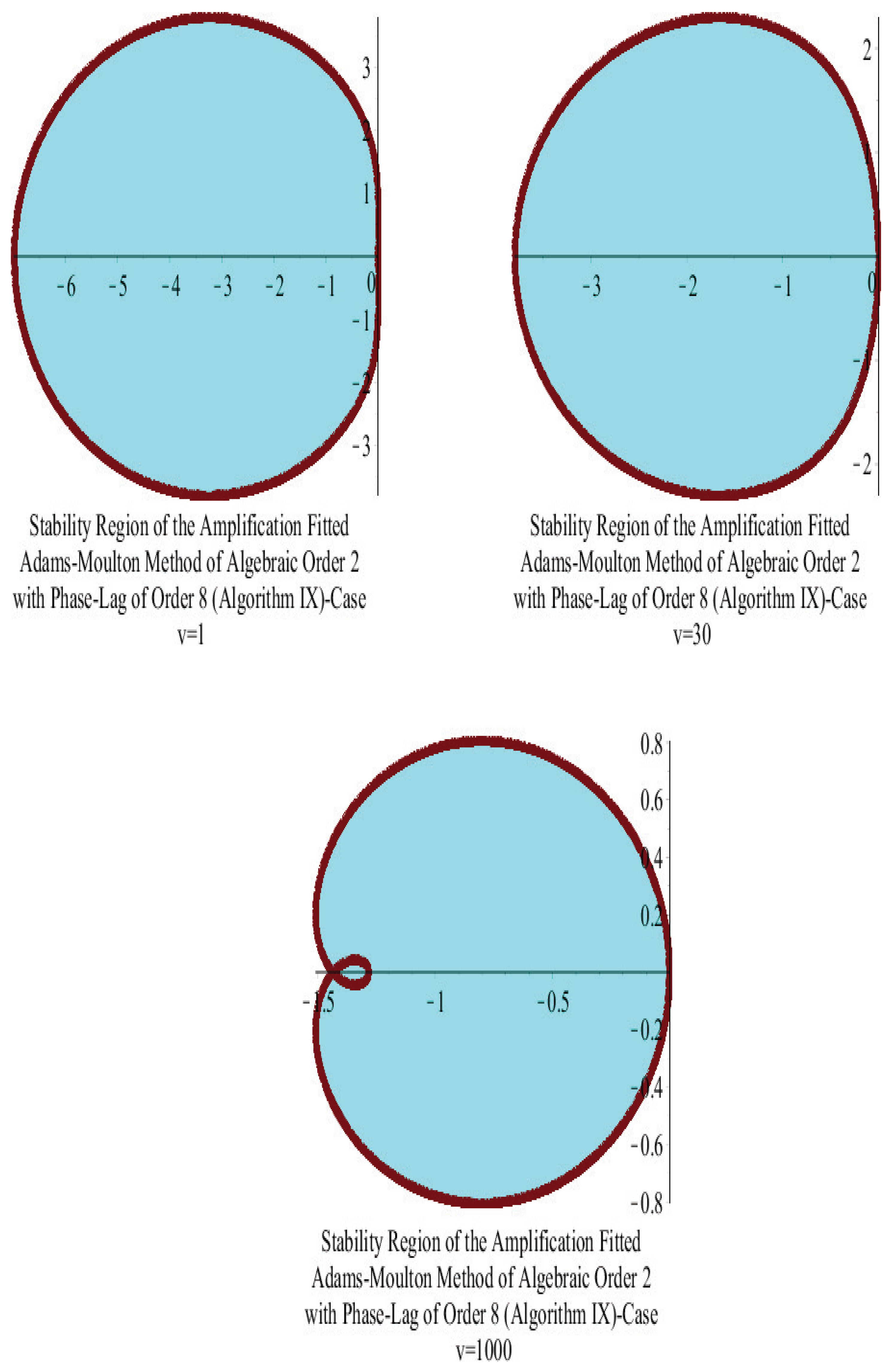 Symmetry 16 00508 g009