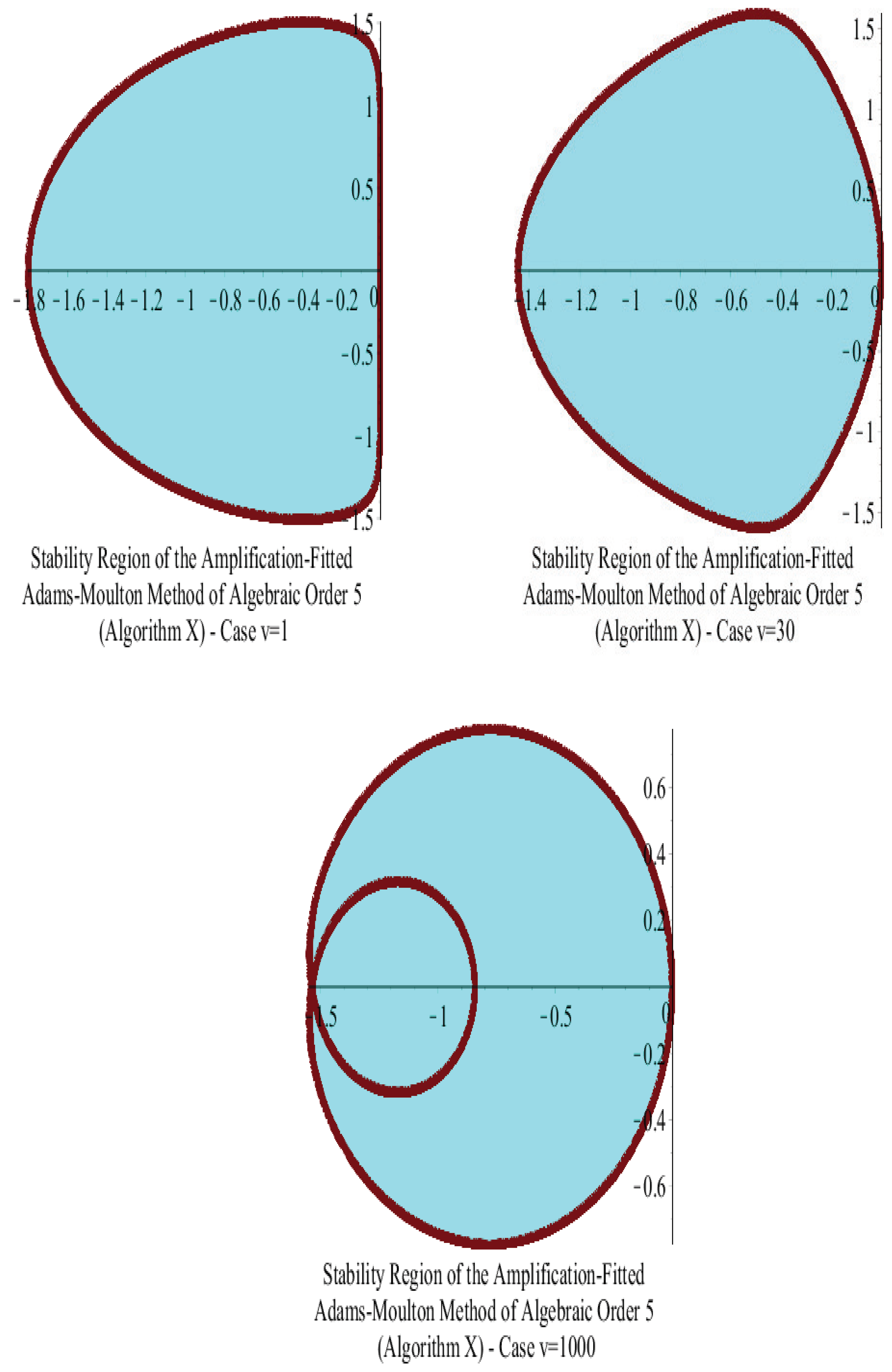 Symmetry 16 00508 g010