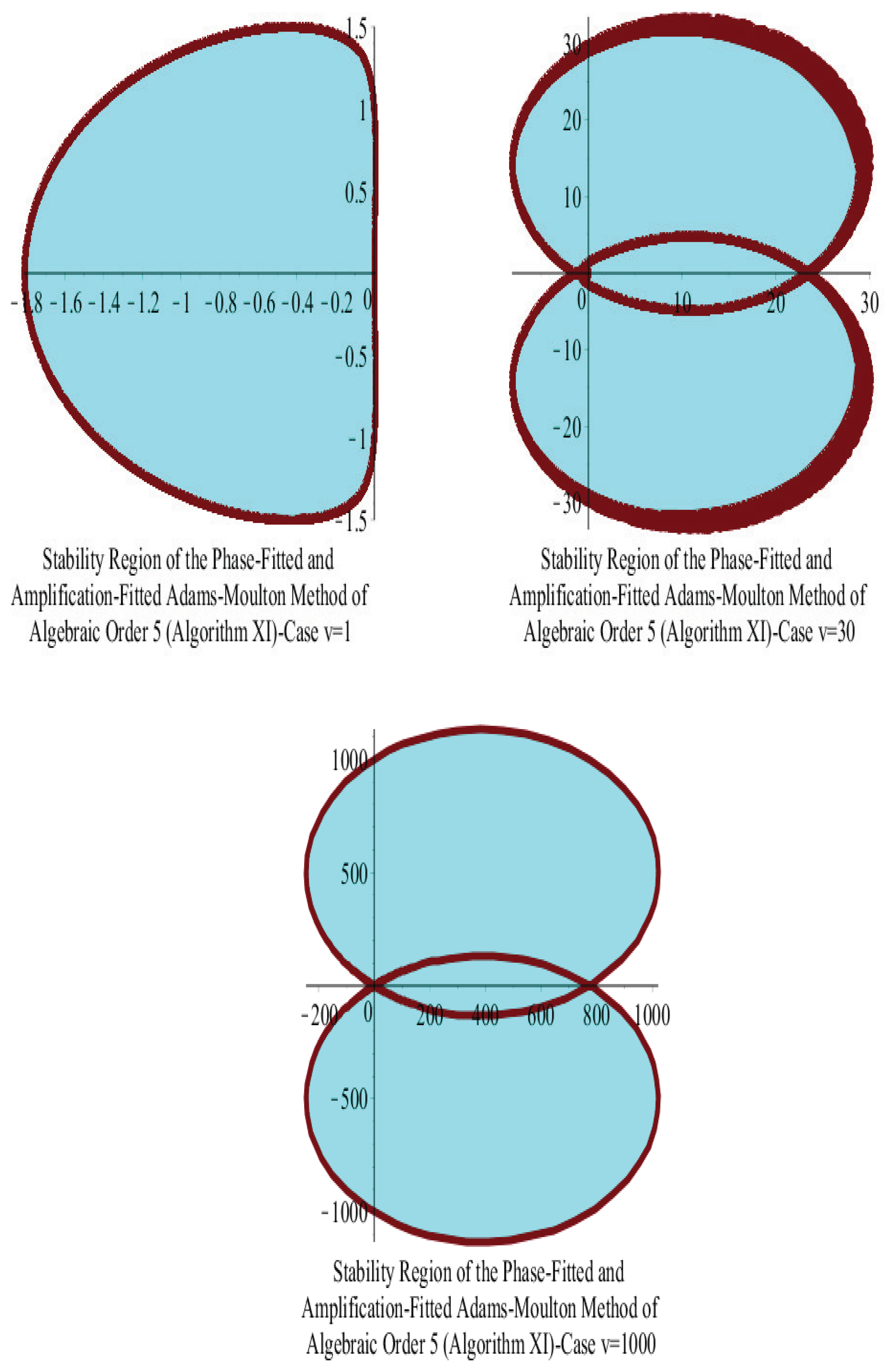 Symmetry 16 00508 g011
