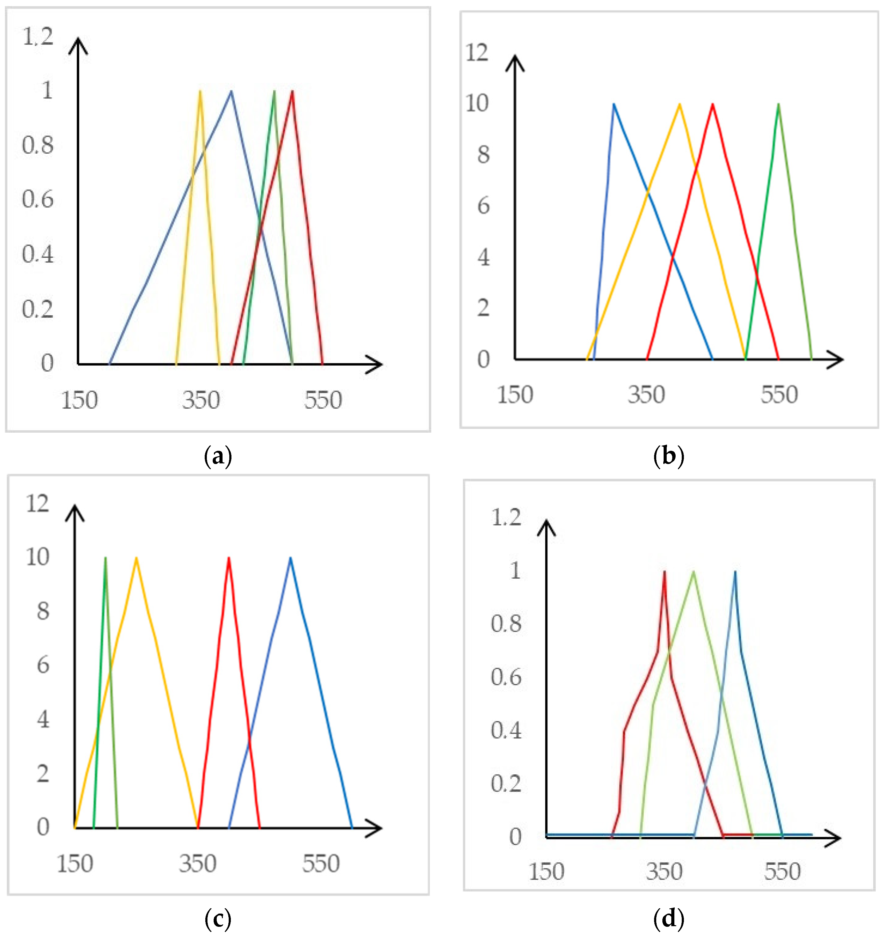 Symmetry 16 00510 g001