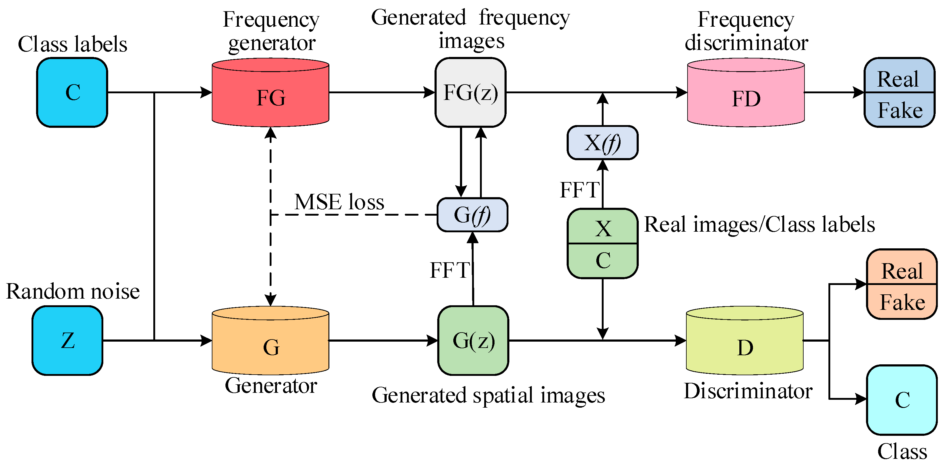 Symmetry 16 00512 g002