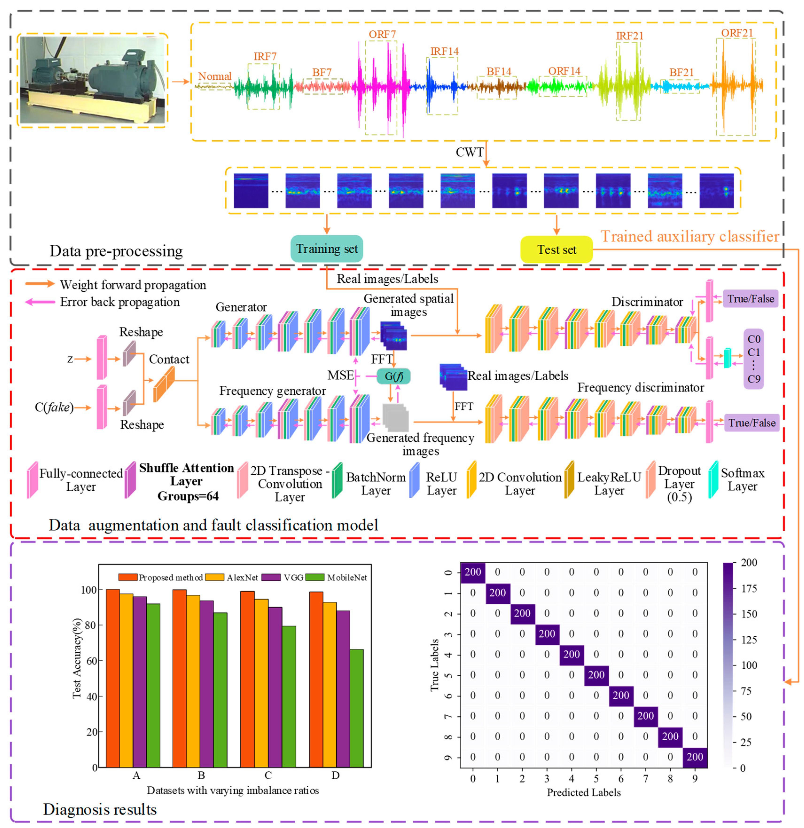 Symmetry 16 00512 g004