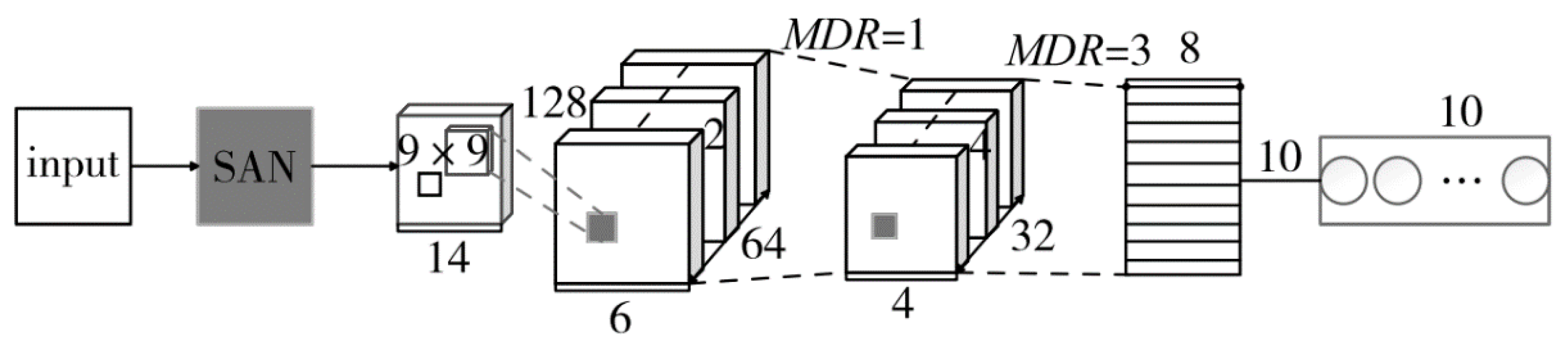 Symmetry 16 00517 g005