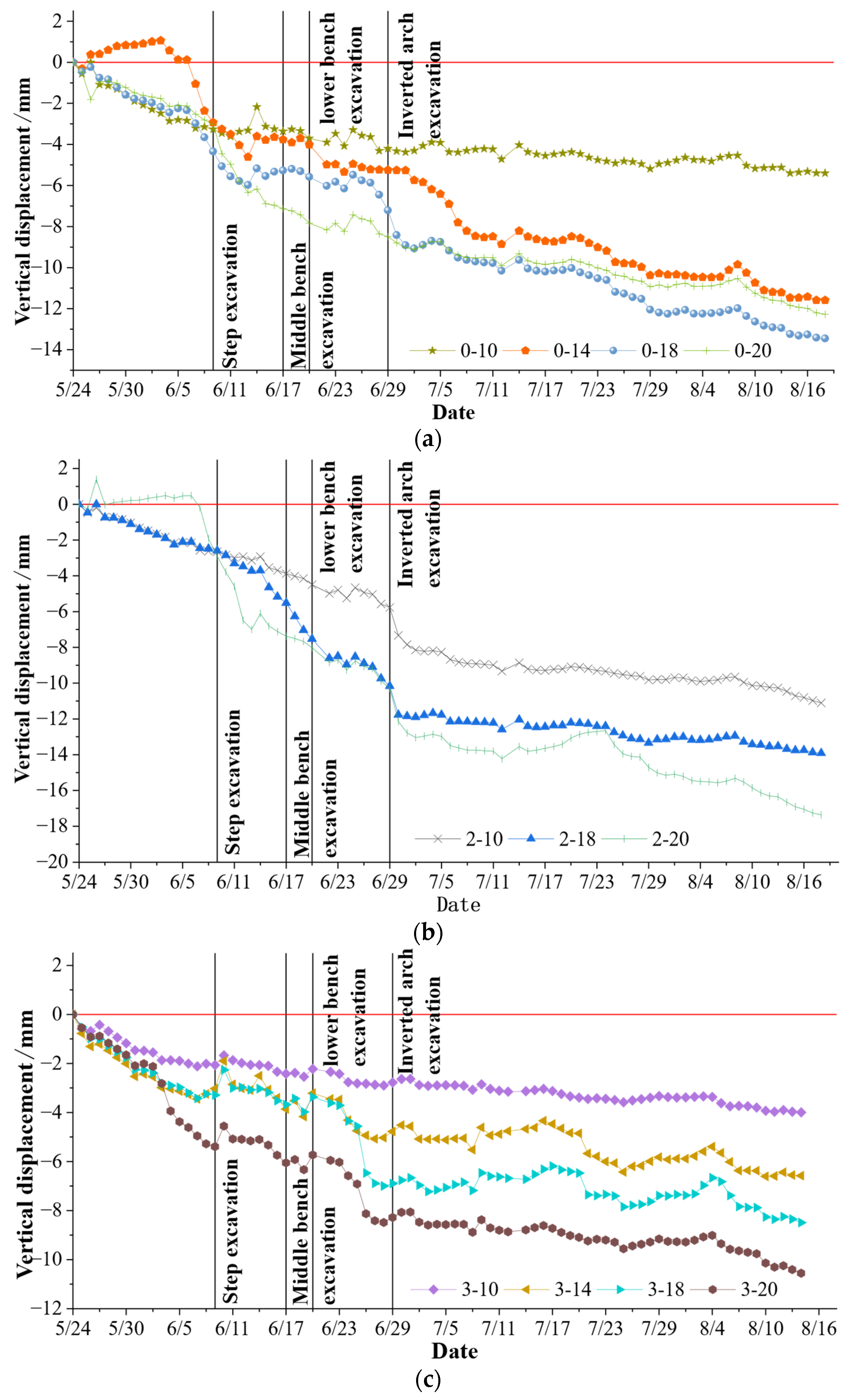 Symmetry 16 00526 g004a Symmetry 16 00526 g004a