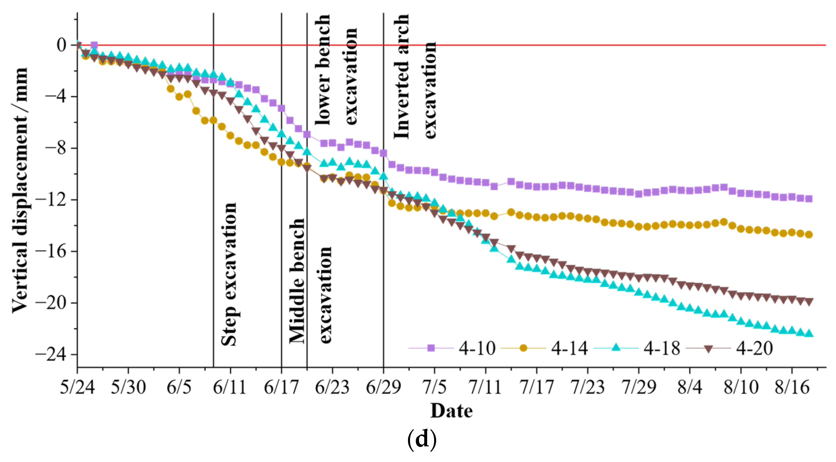 Symmetry 16 00526 g004b Symmetry 16 00526 g004b