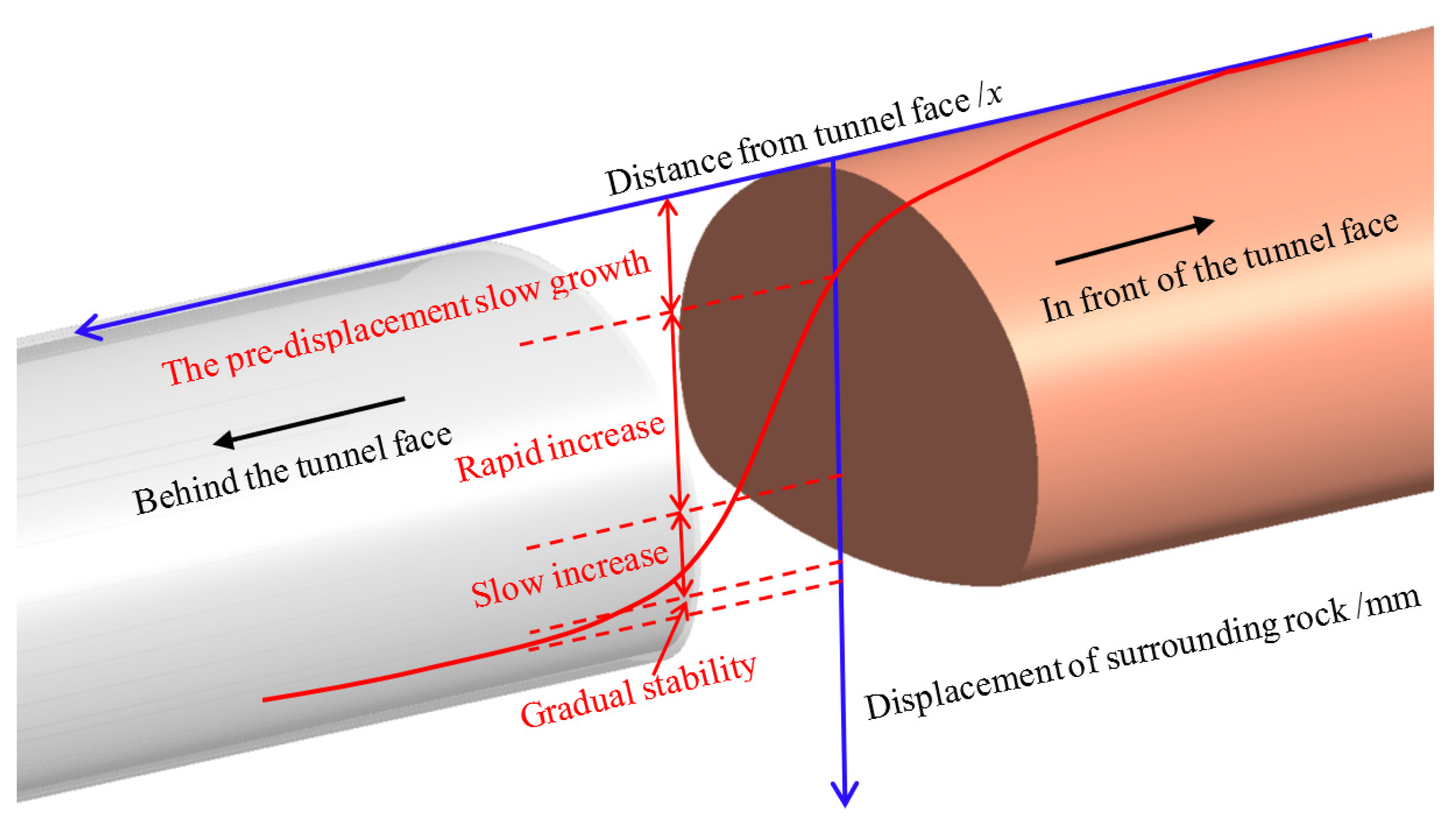 Symmetry 16 00526 g005 Symmetry 16 00526 g005