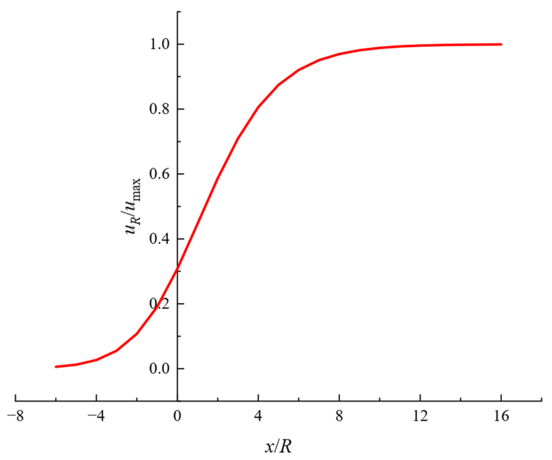 Symmetry 16 00526 g006 Symmetry 16 00526 g006