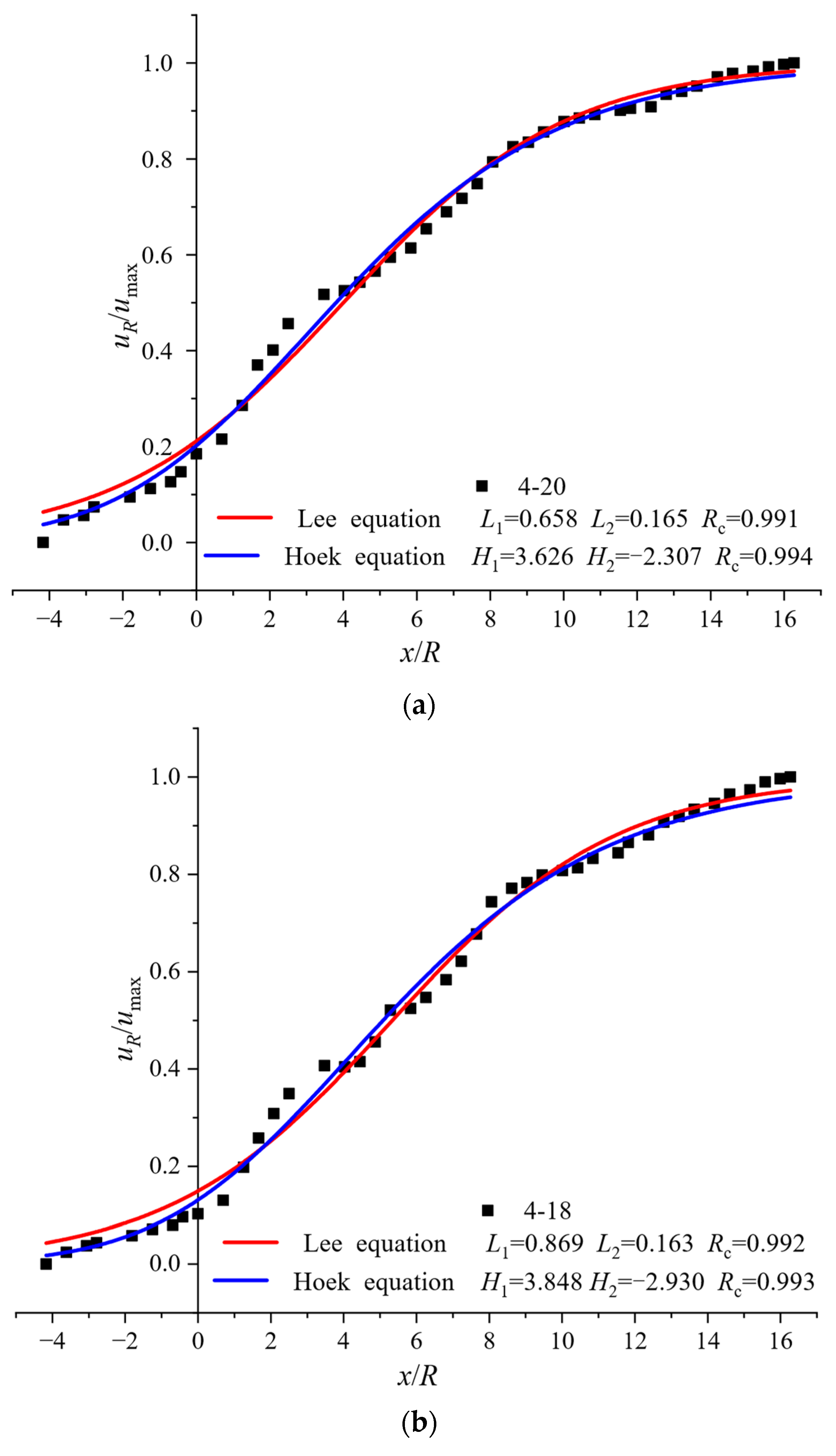 Symmetry 16 00526 g010a Symmetry 16 00526 g010a