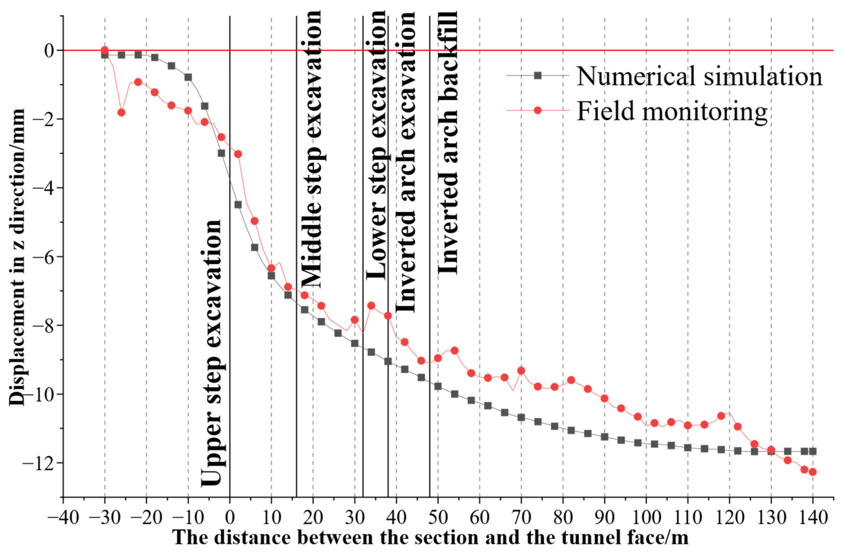 Symmetry 16 00526 g012 Symmetry 16 00526 g012