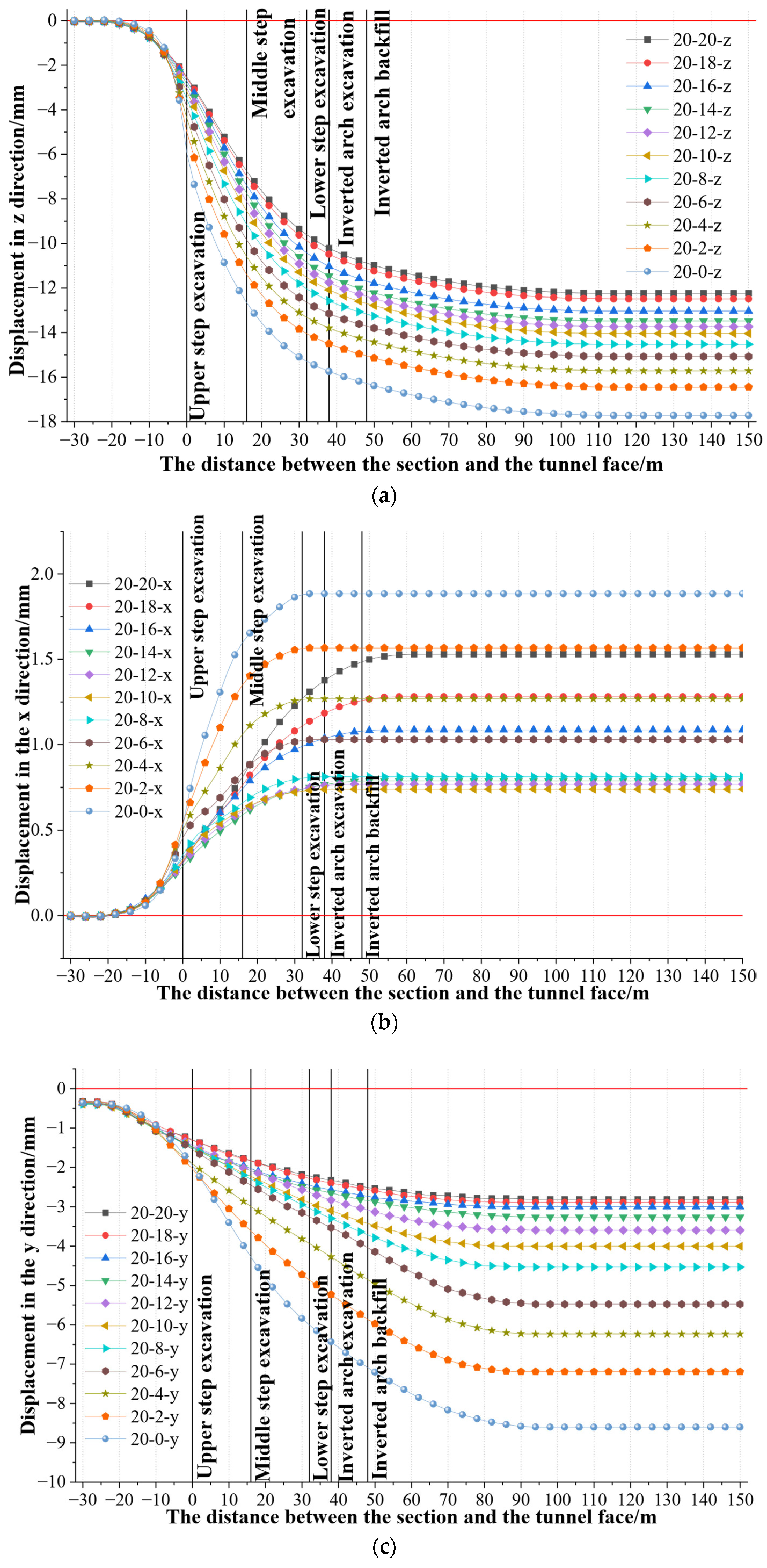 Symmetry 16 00526 g016 Symmetry 16 00526 g016