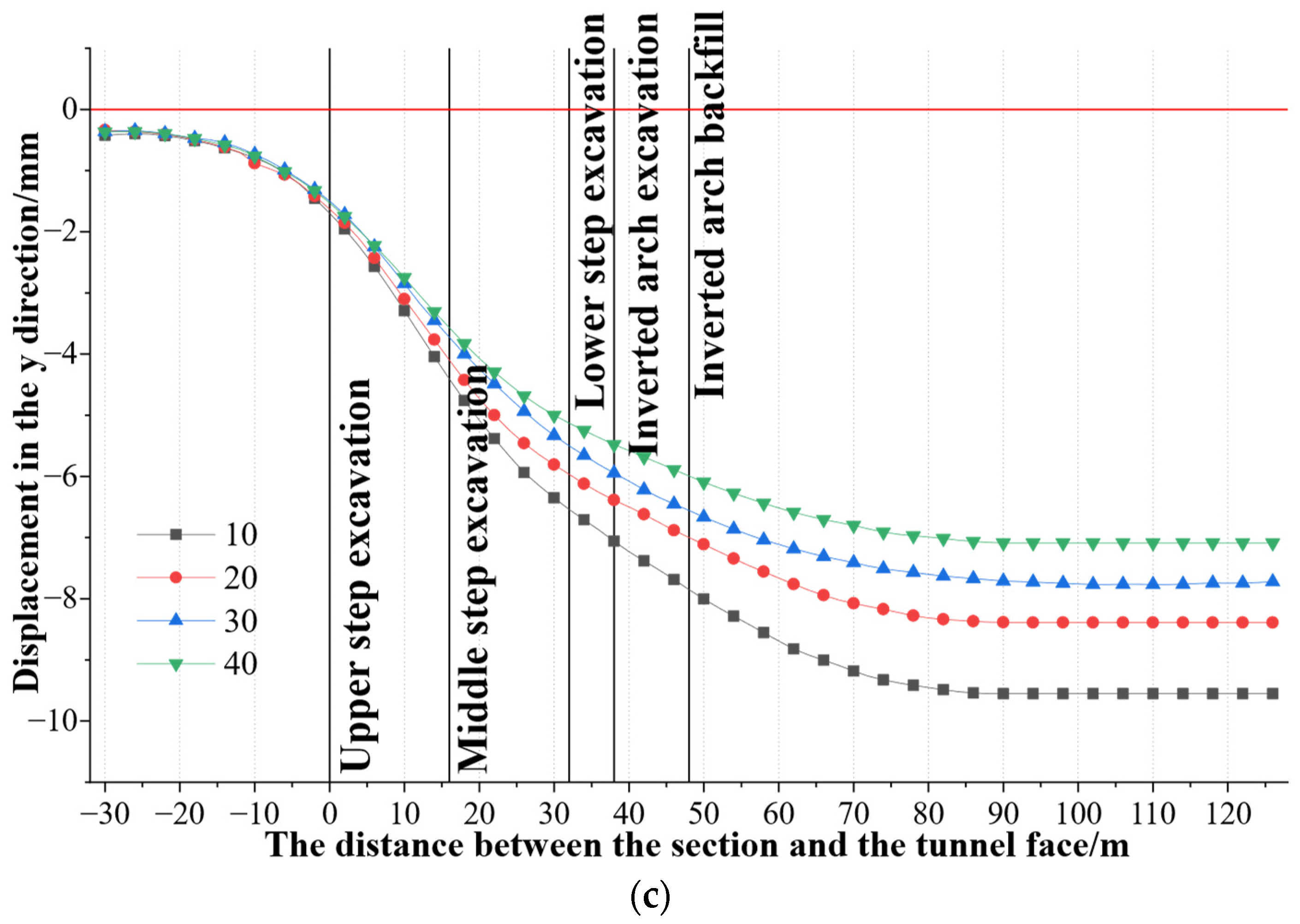 Symmetry 16 00526 g017b Symmetry 16 00526 g017b