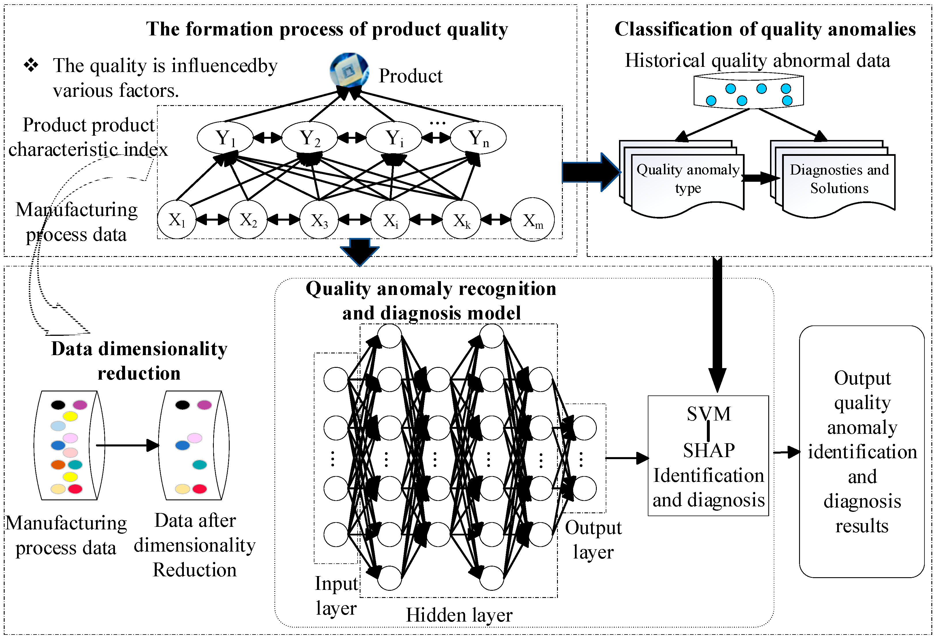 Symmetry 16 00532 g001