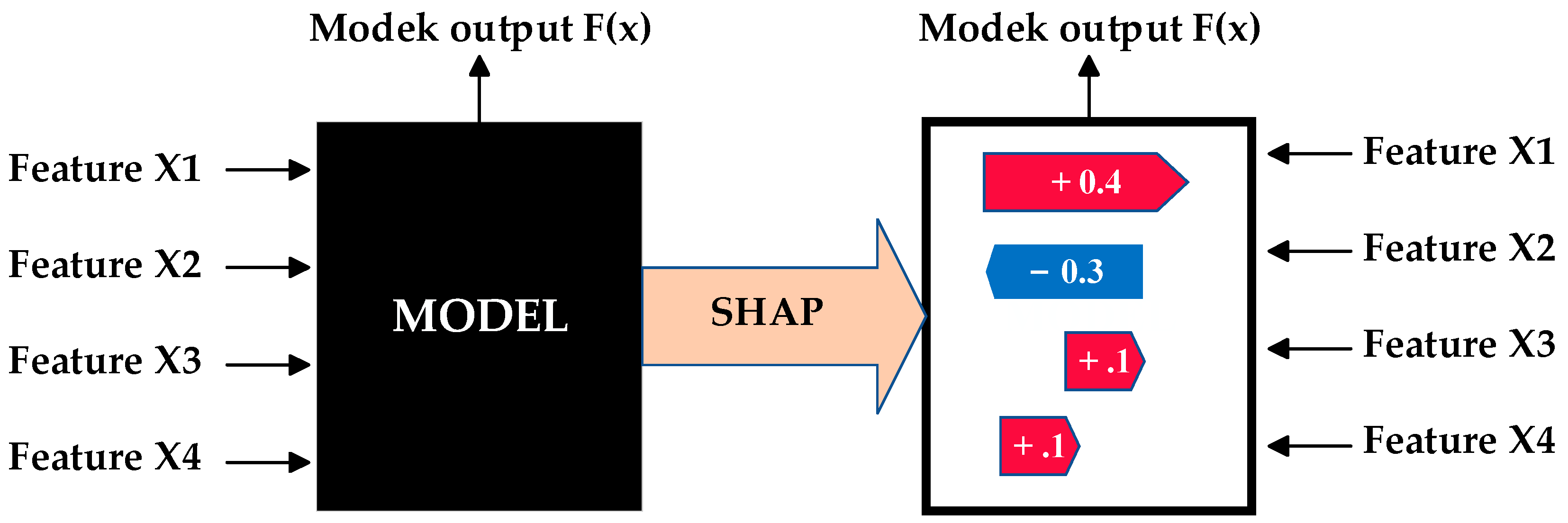 Symmetry 16 00532 g005