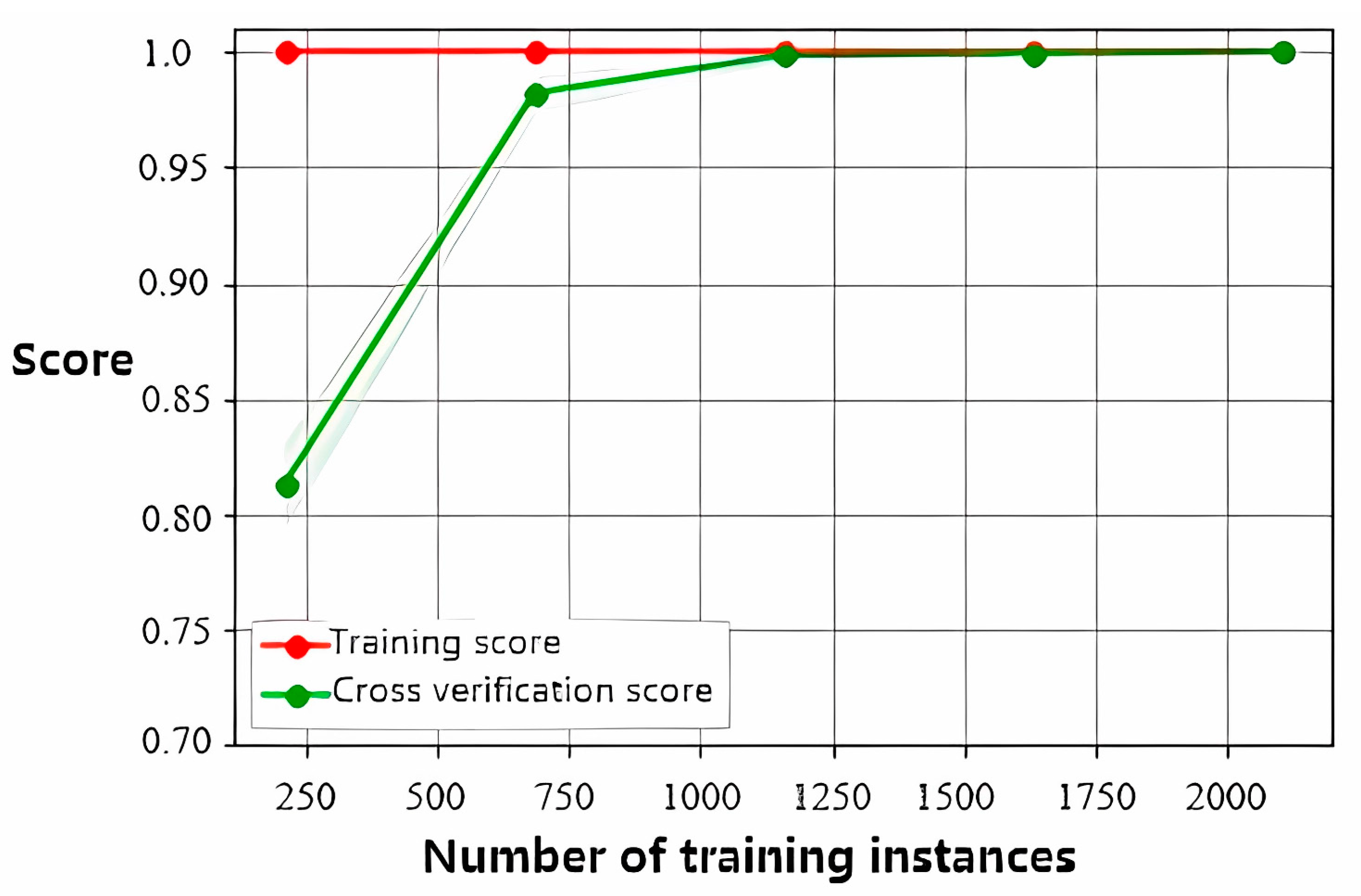 Symmetry 16 00532 g007