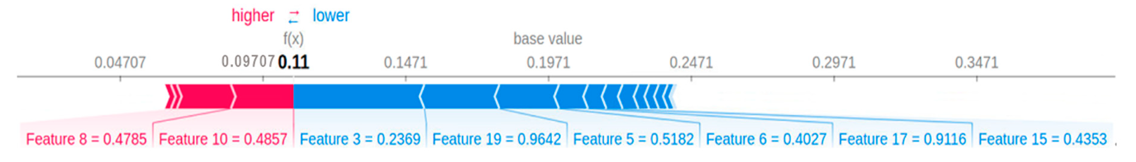 Symmetry 16 00532 g011