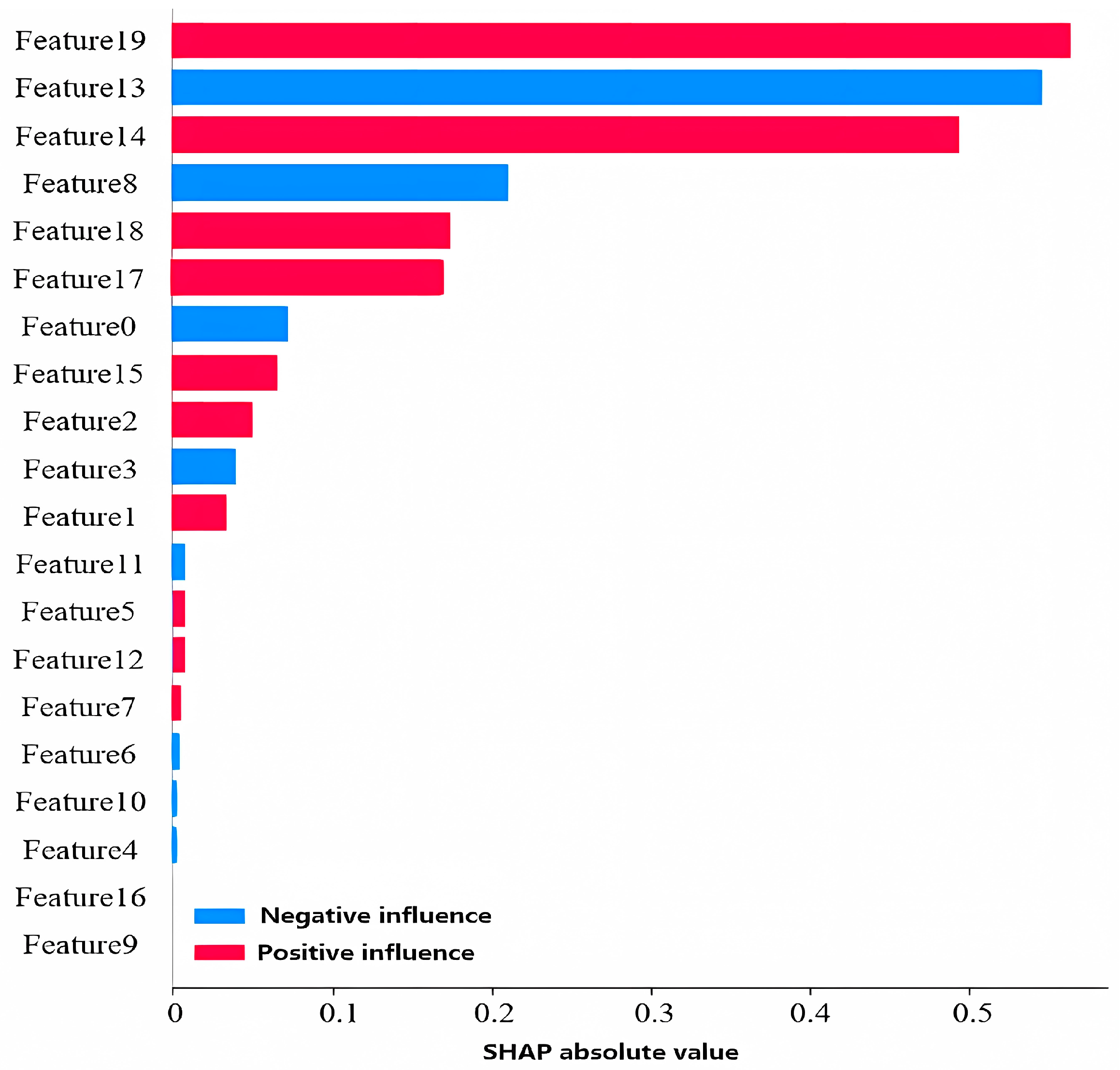 Symmetry 16 00532 g013