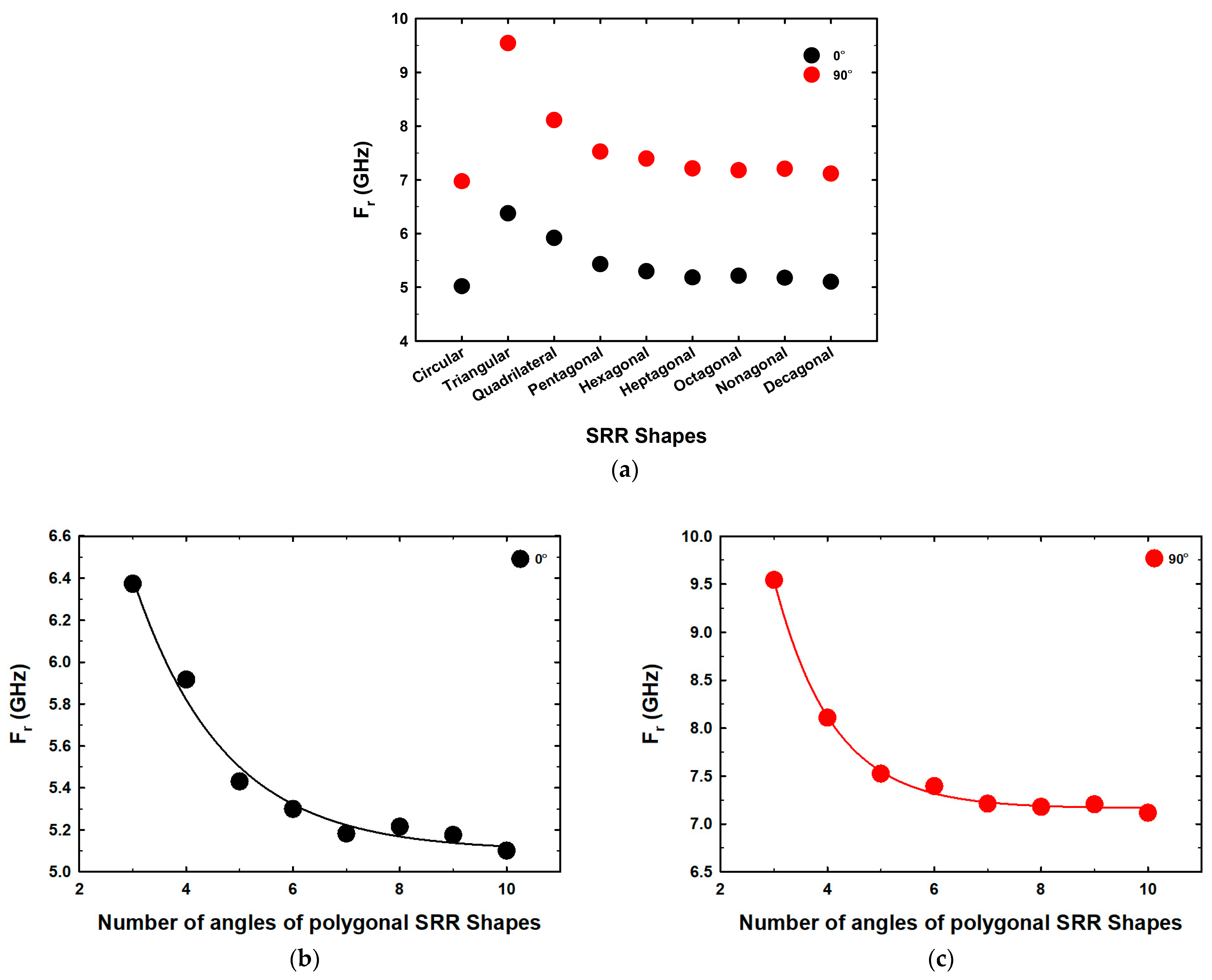 Symmetry 16 00534 g006