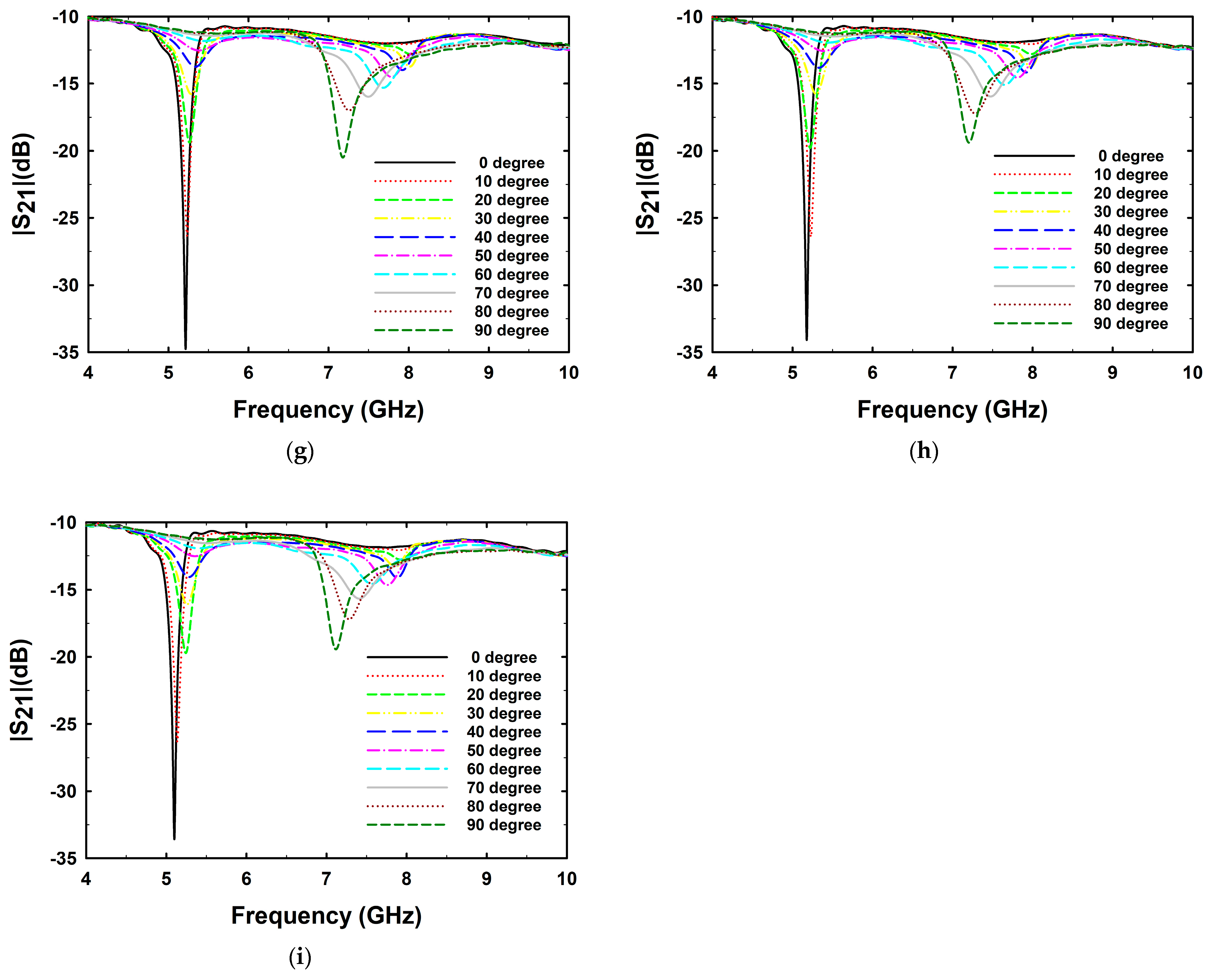 Symmetry 16 00534 g008b